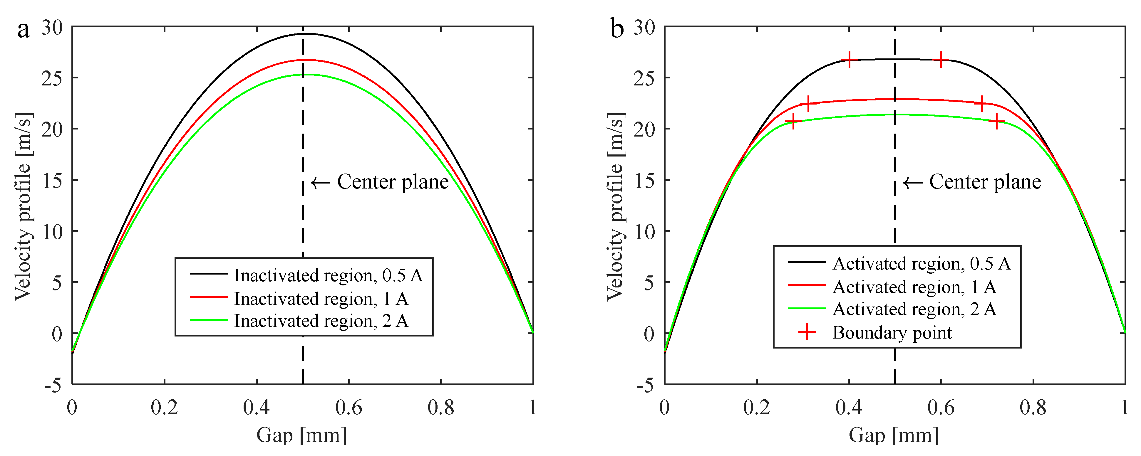 Mathematics 10 02493 g014 550