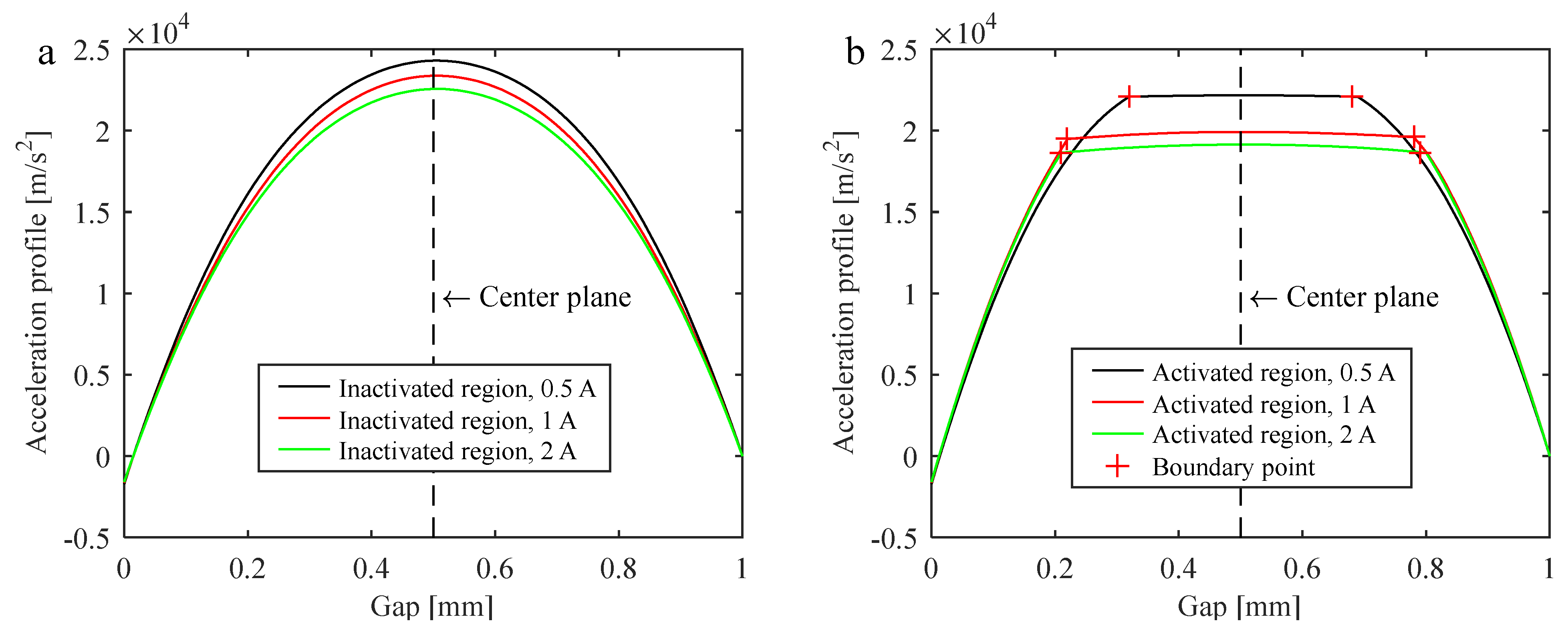 Mathematics 10 02493 g015 550