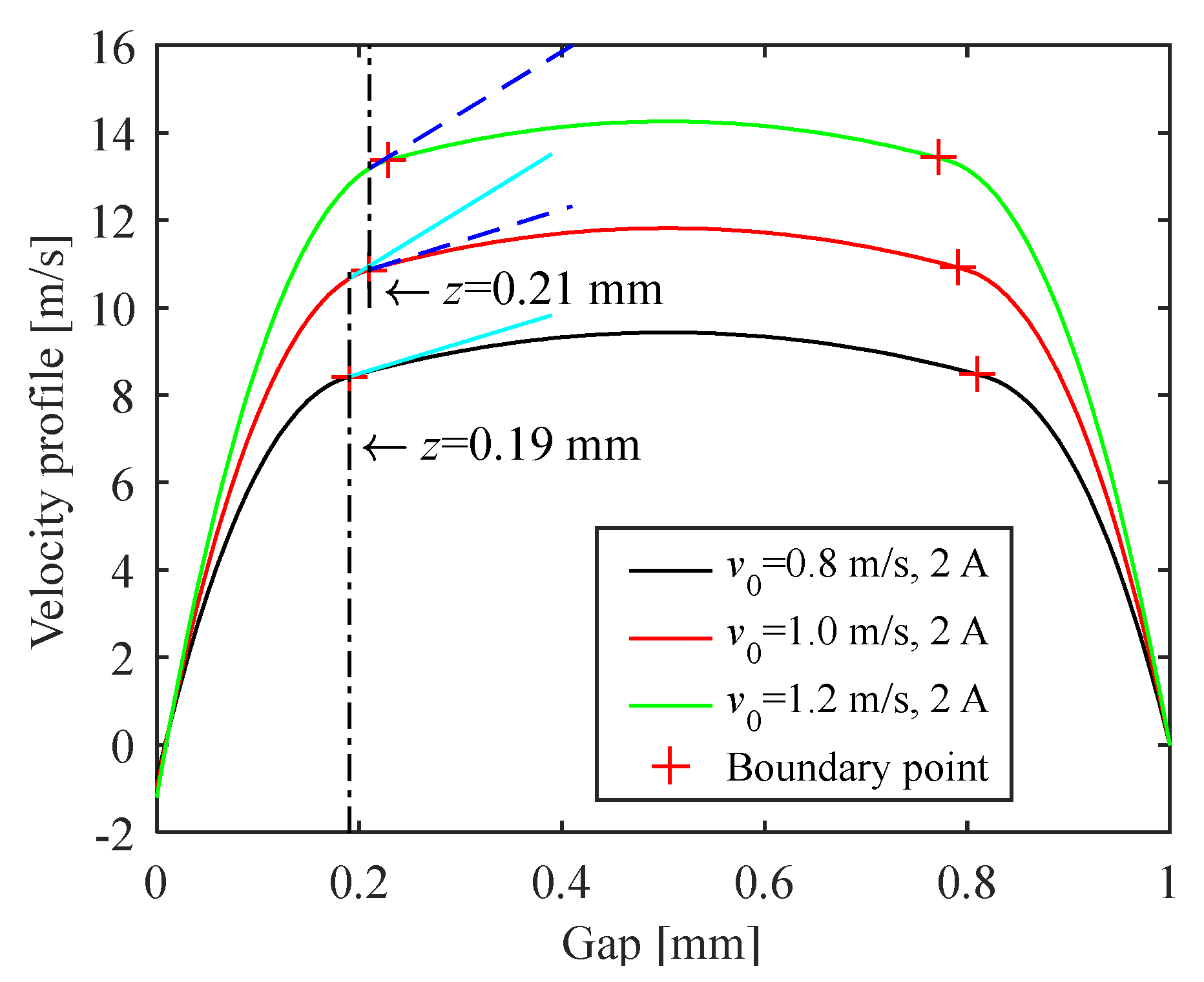 Mathematics 10 02493 g019 550