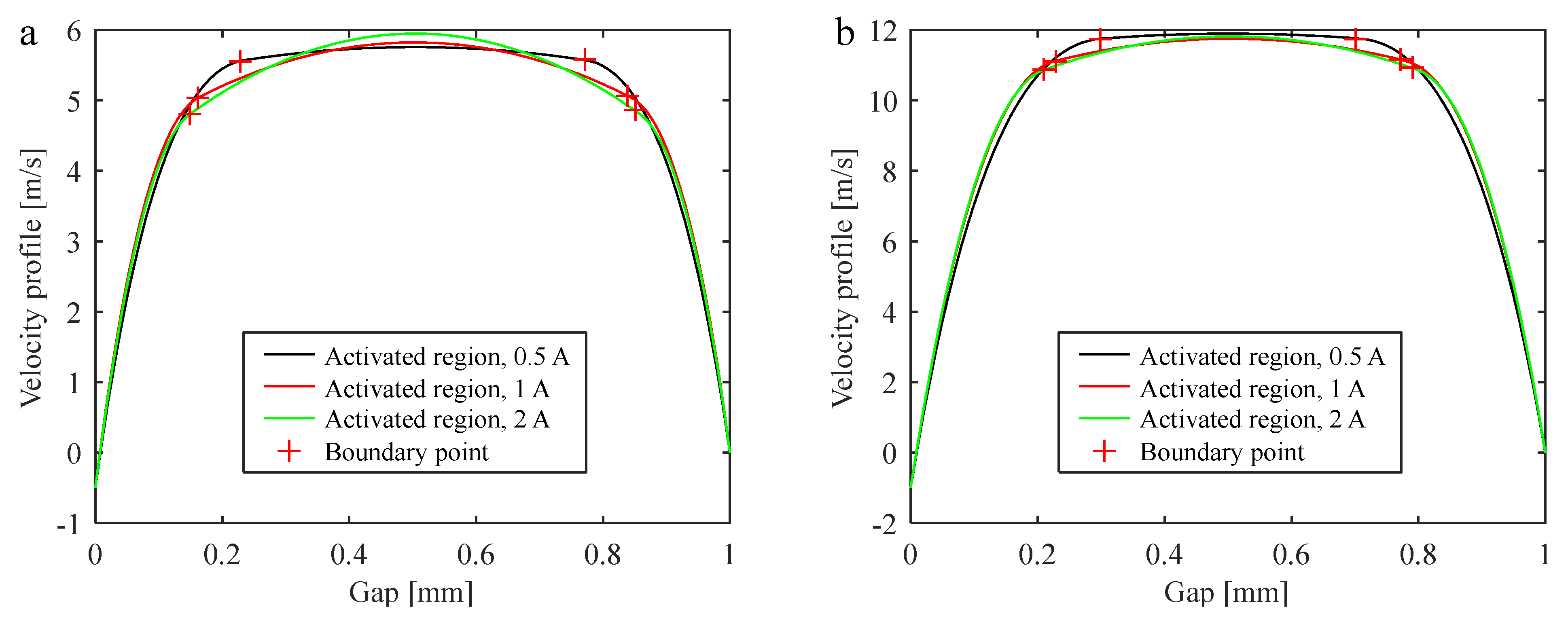 Mathematics 10 02493 g021 550