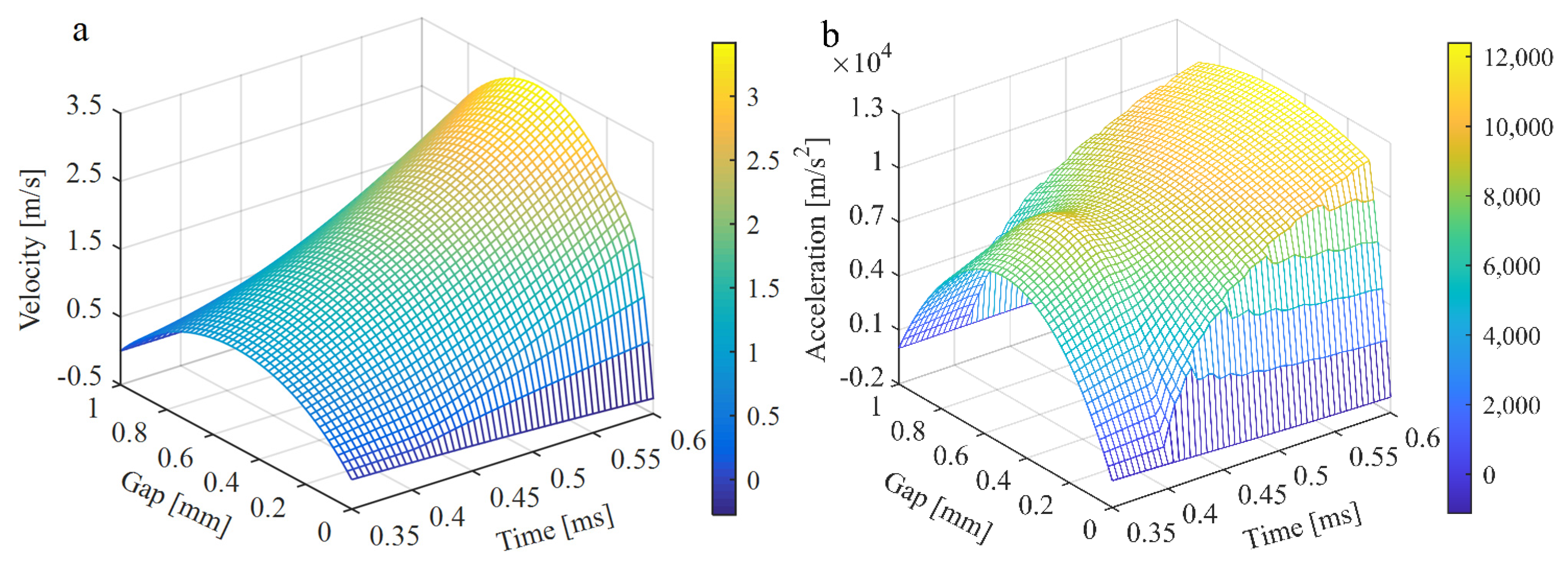 Mathematics 10 02493 g022 550