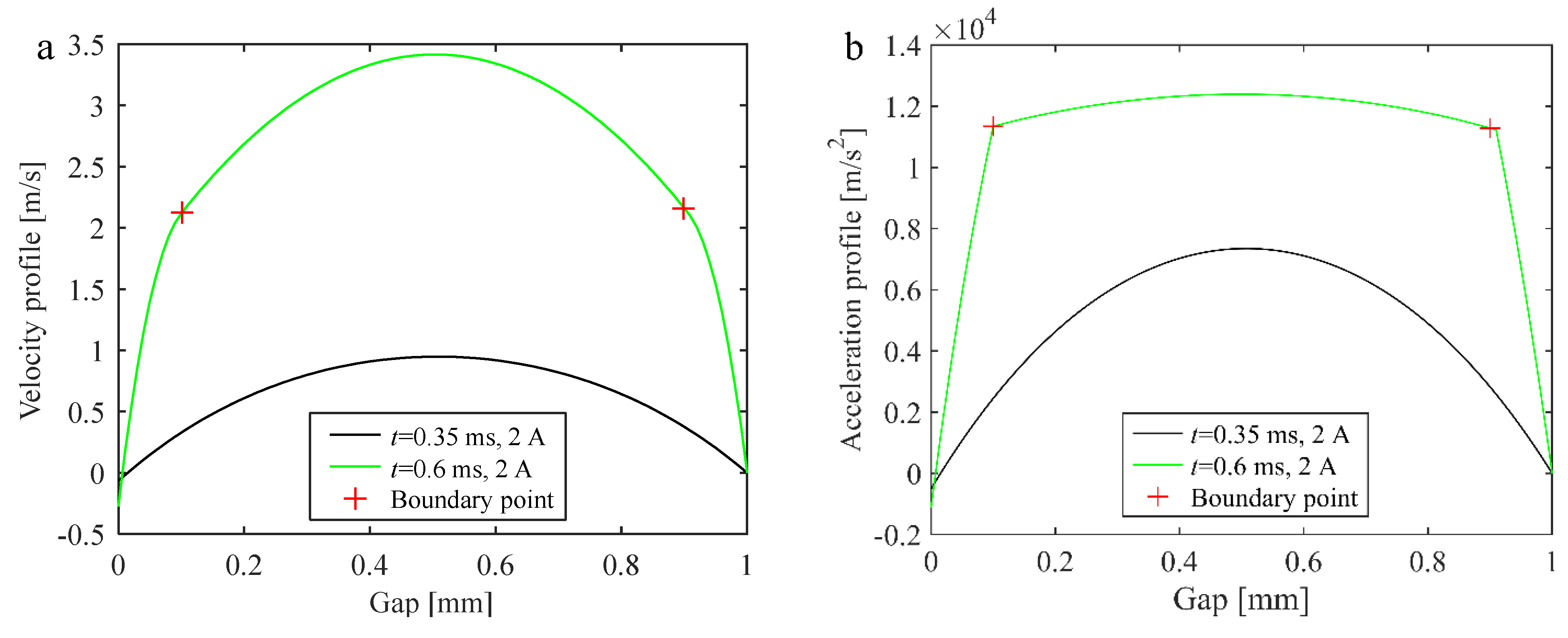 Mathematics 10 02493 g023 550