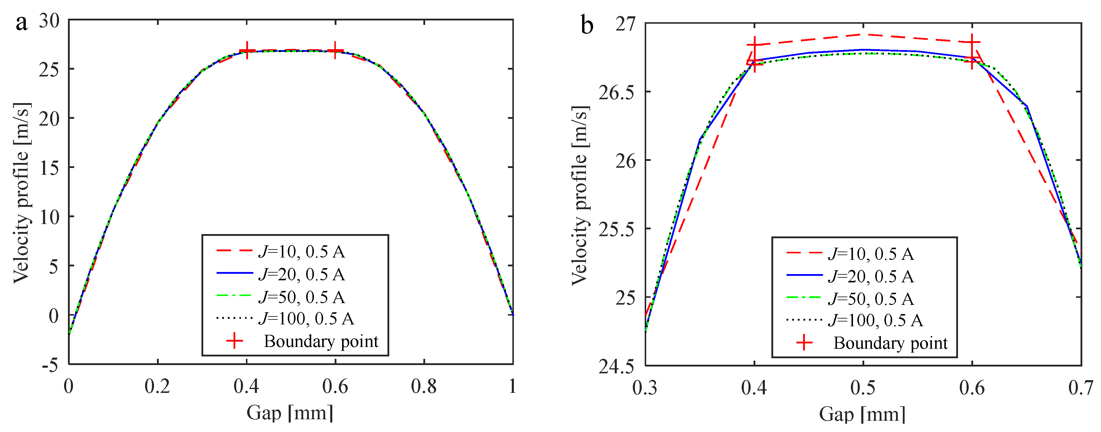 Mathematics 10 02493 g025 550