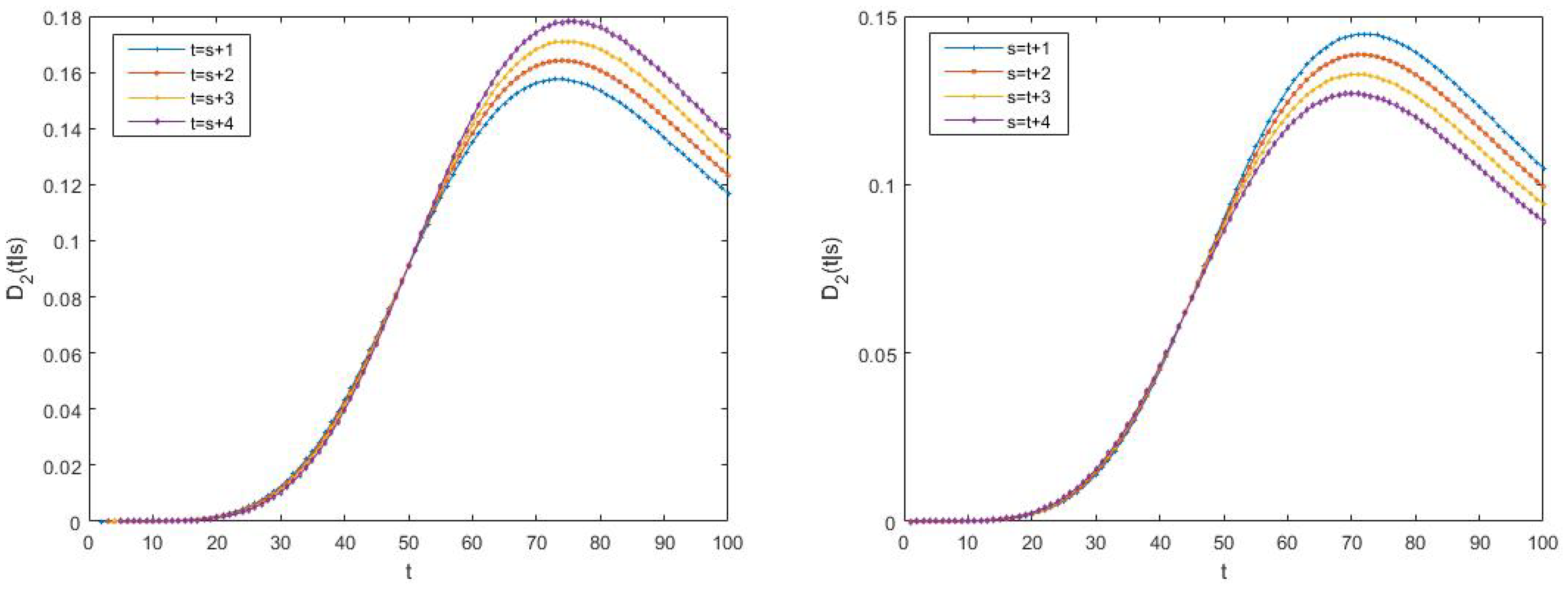 Mathematics 10 02495 g006 550