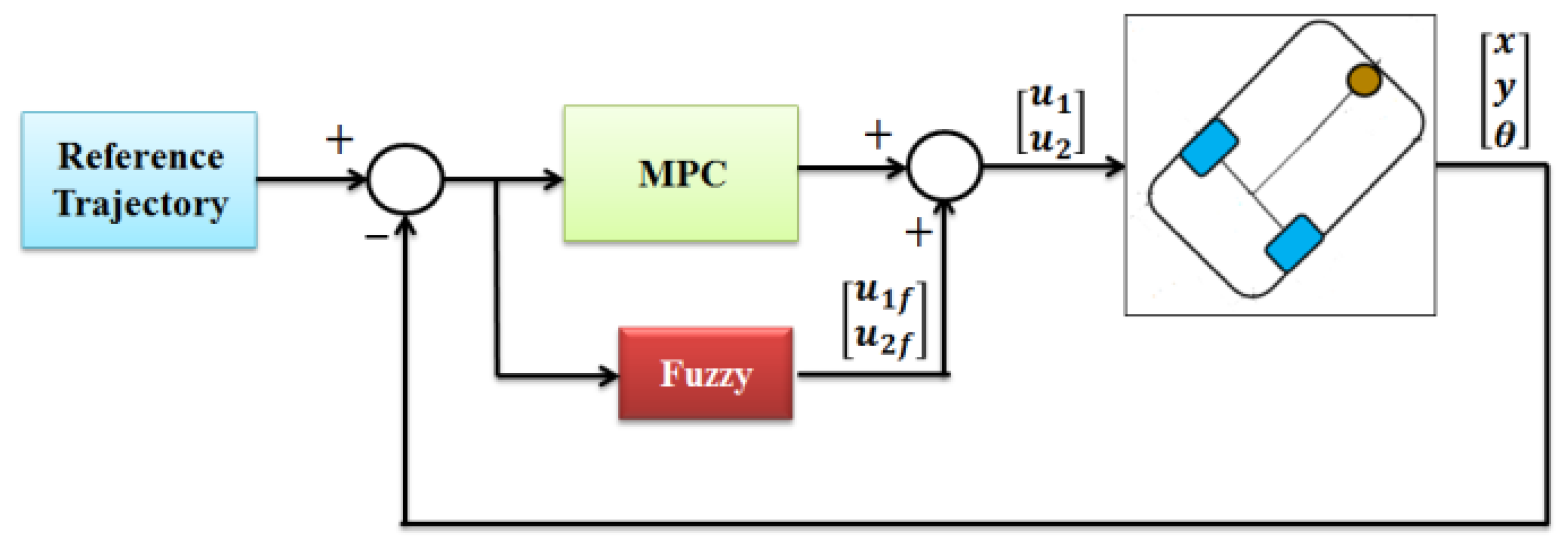 Mathematics 10 02498 g003 550