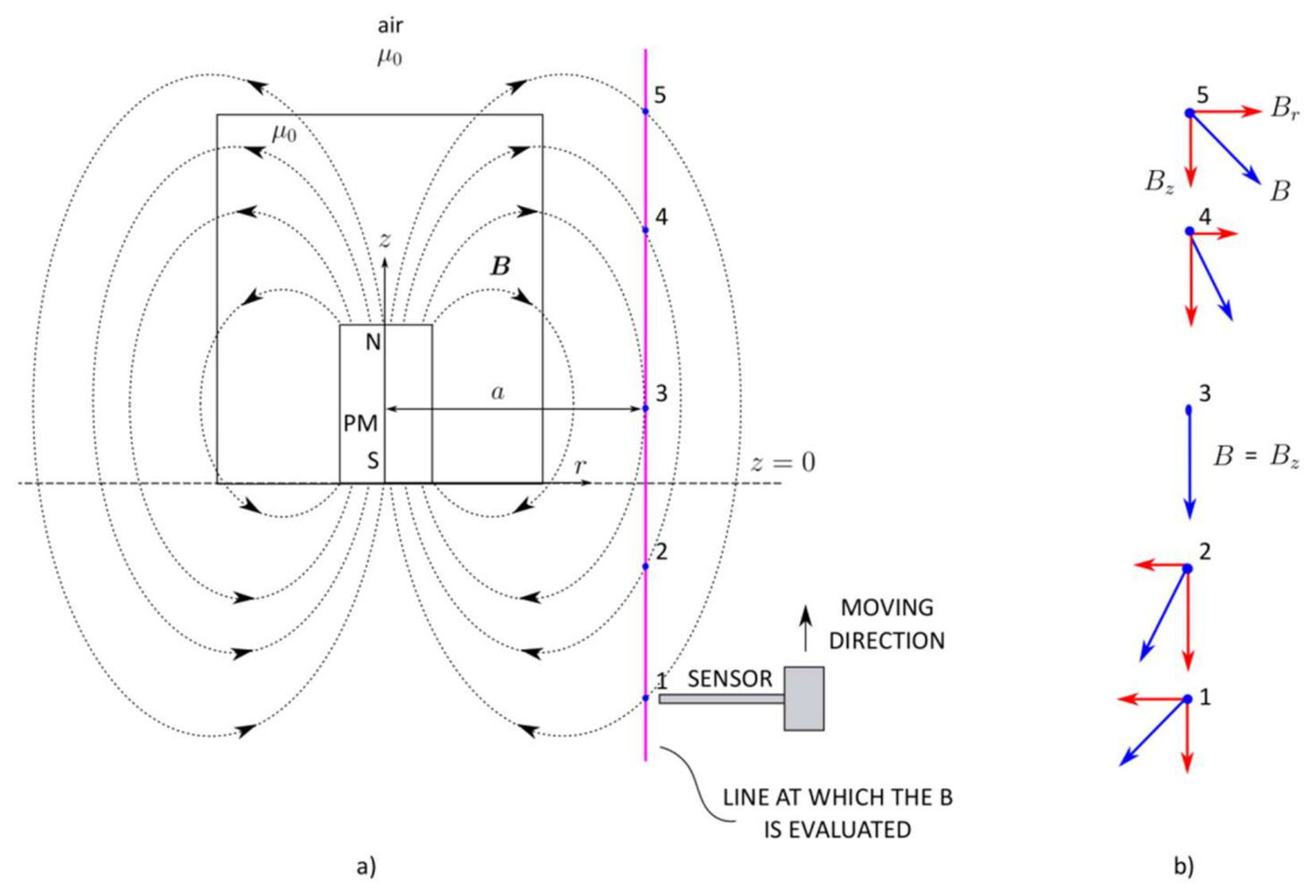 Mathematics 10 02499 g001