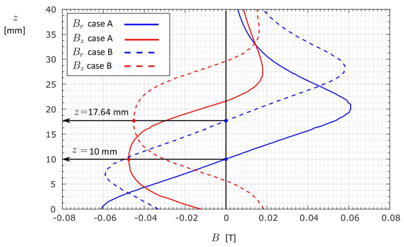 Mathematics 10 02499 g008