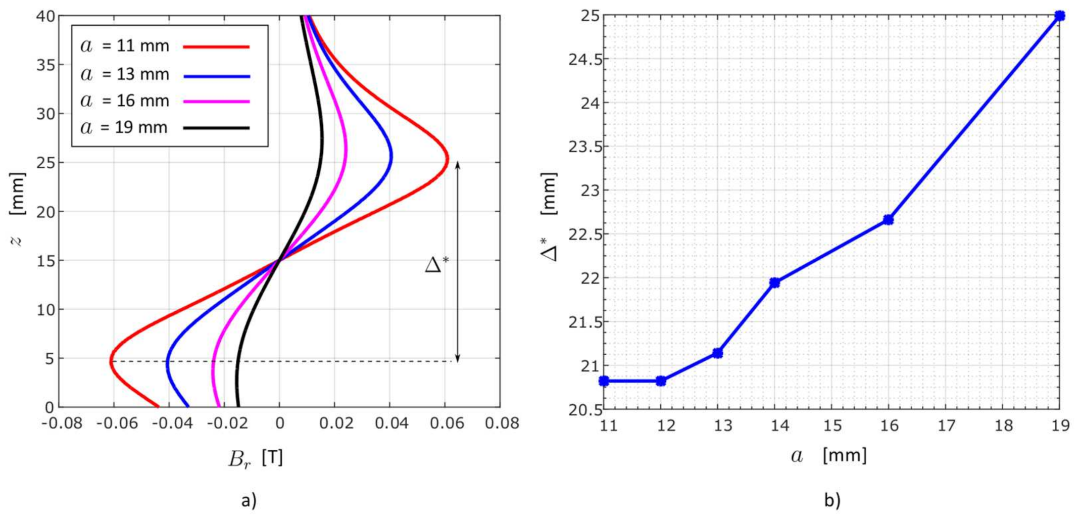Mathematics 10 02499 g011