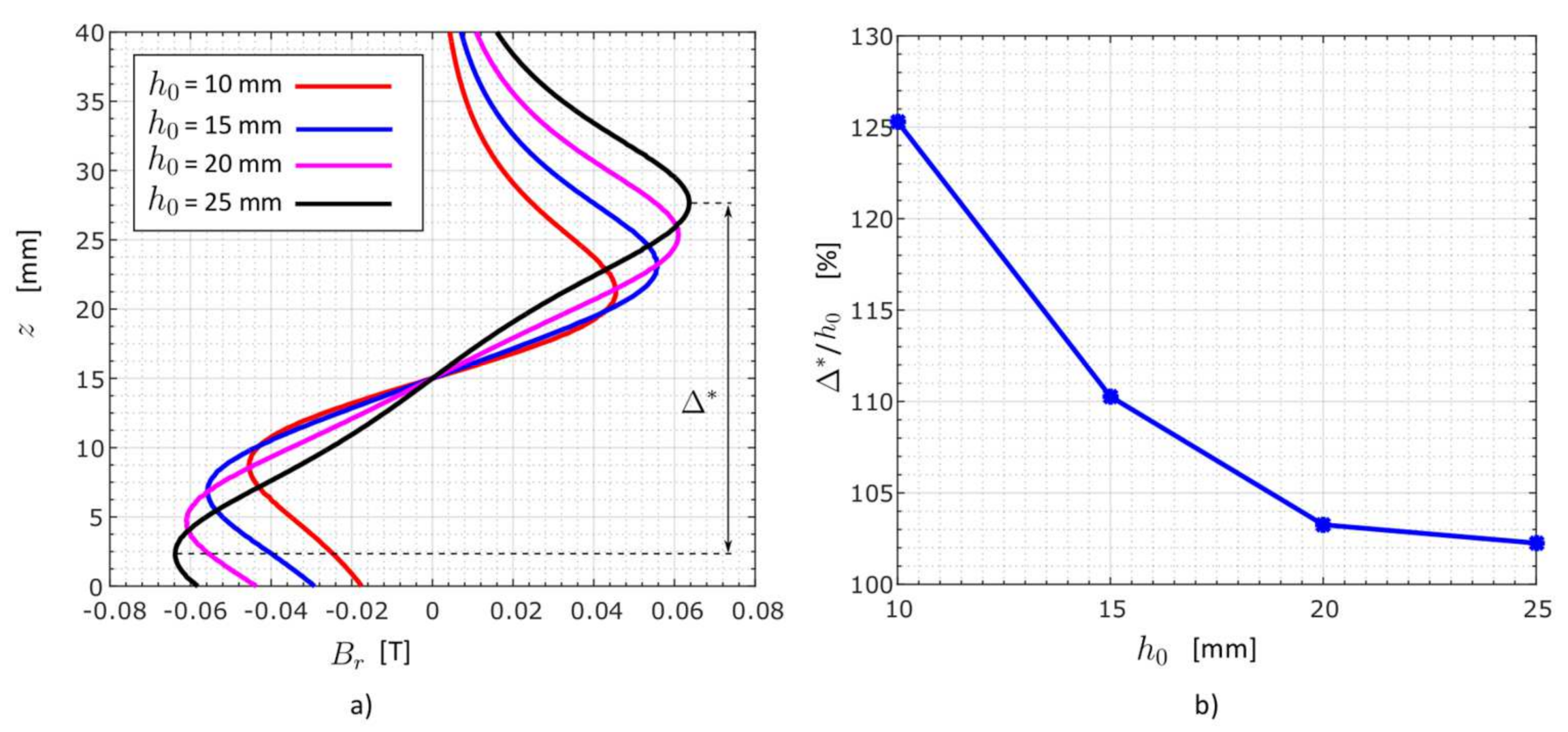 Mathematics 10 02499 g012