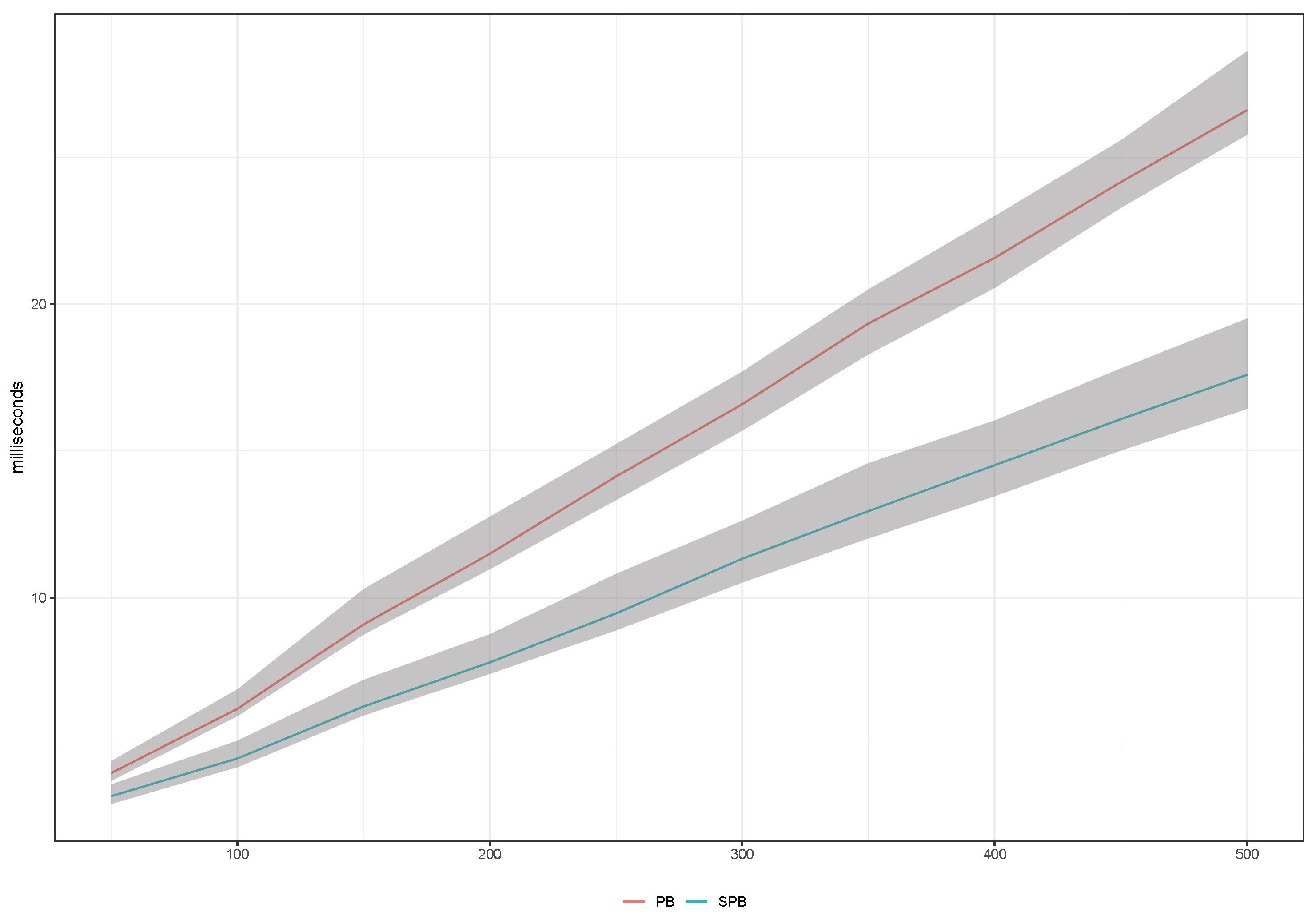 Mathematics 10 02501 g002 550