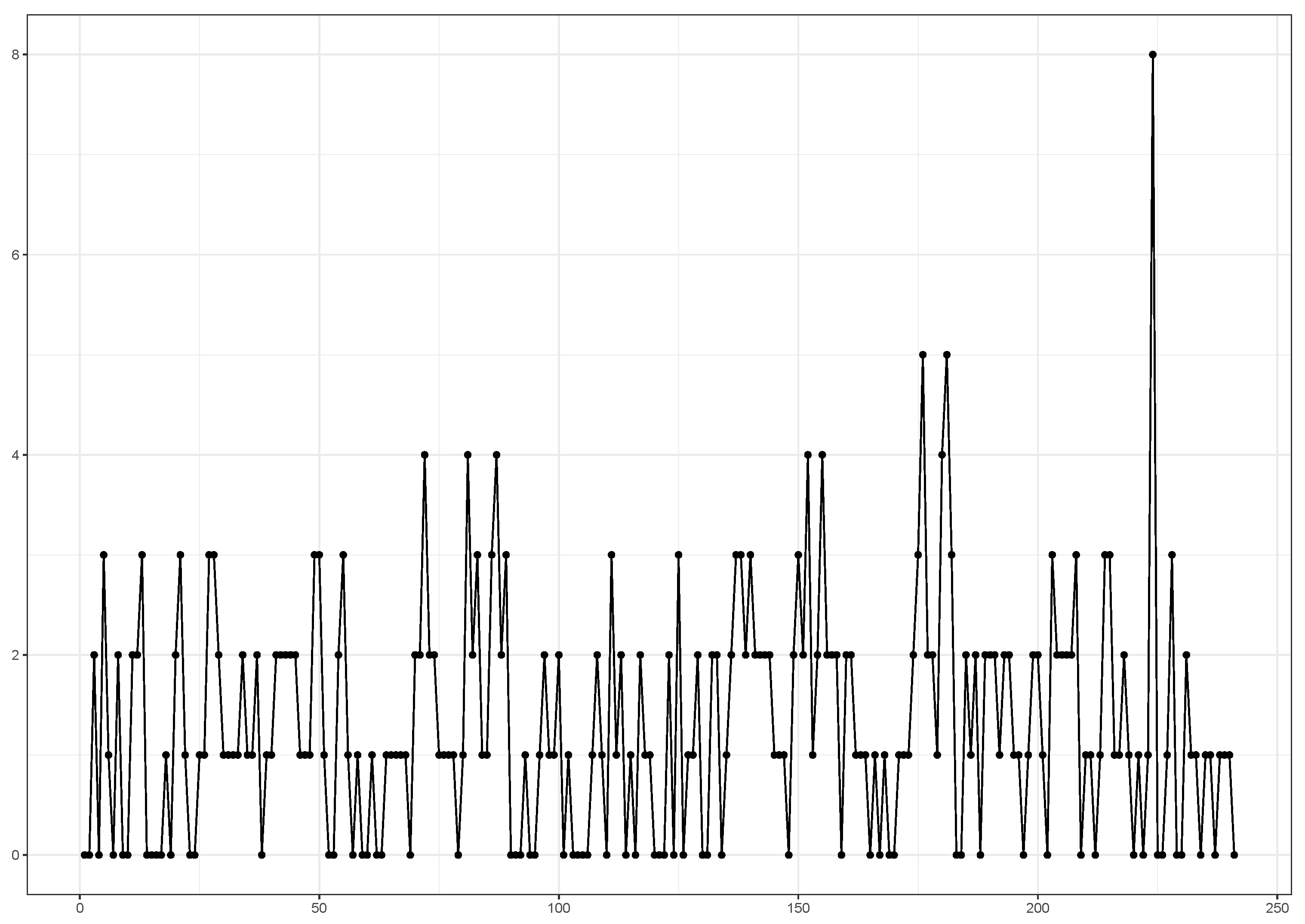 Mathematics 10 02501 g006 550