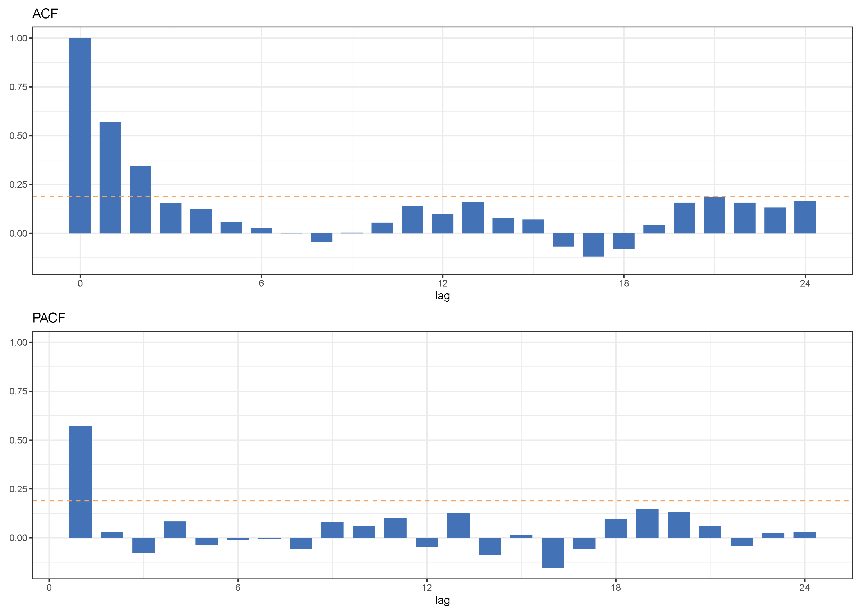 Mathematics 10 02501 g010 550