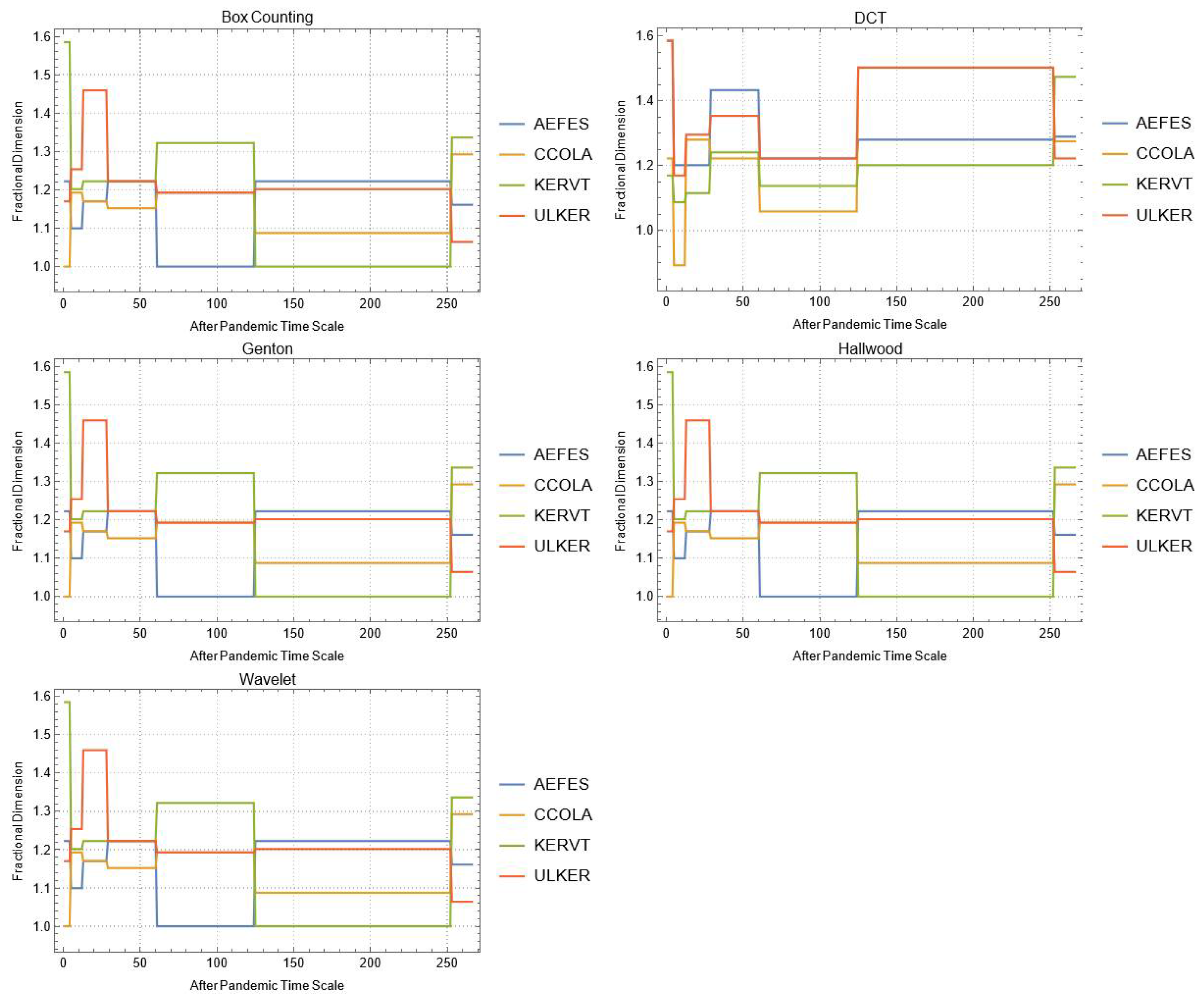 Mathematics 10 02503 g0a19