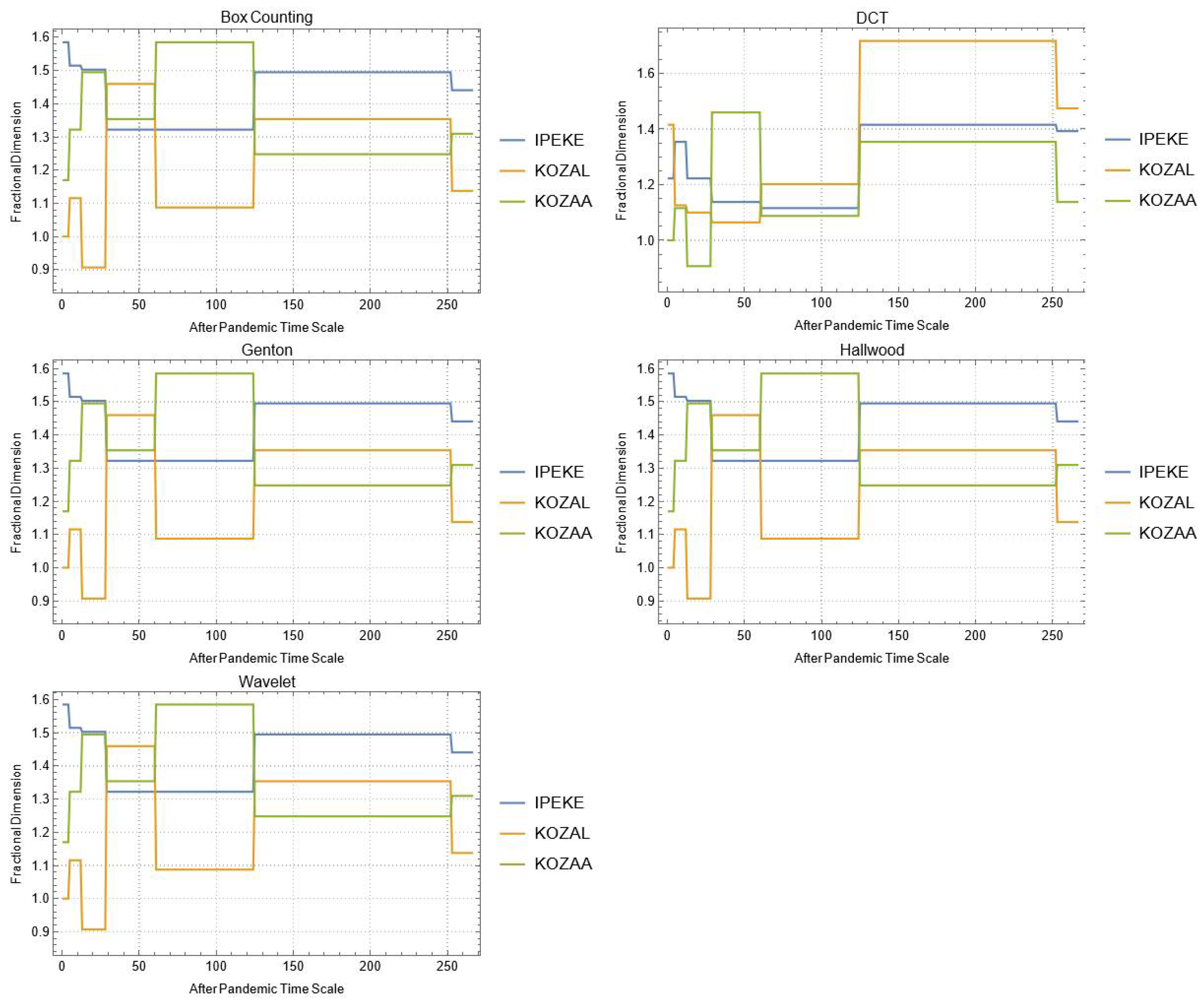 Mathematics 10 02503 g0a23
