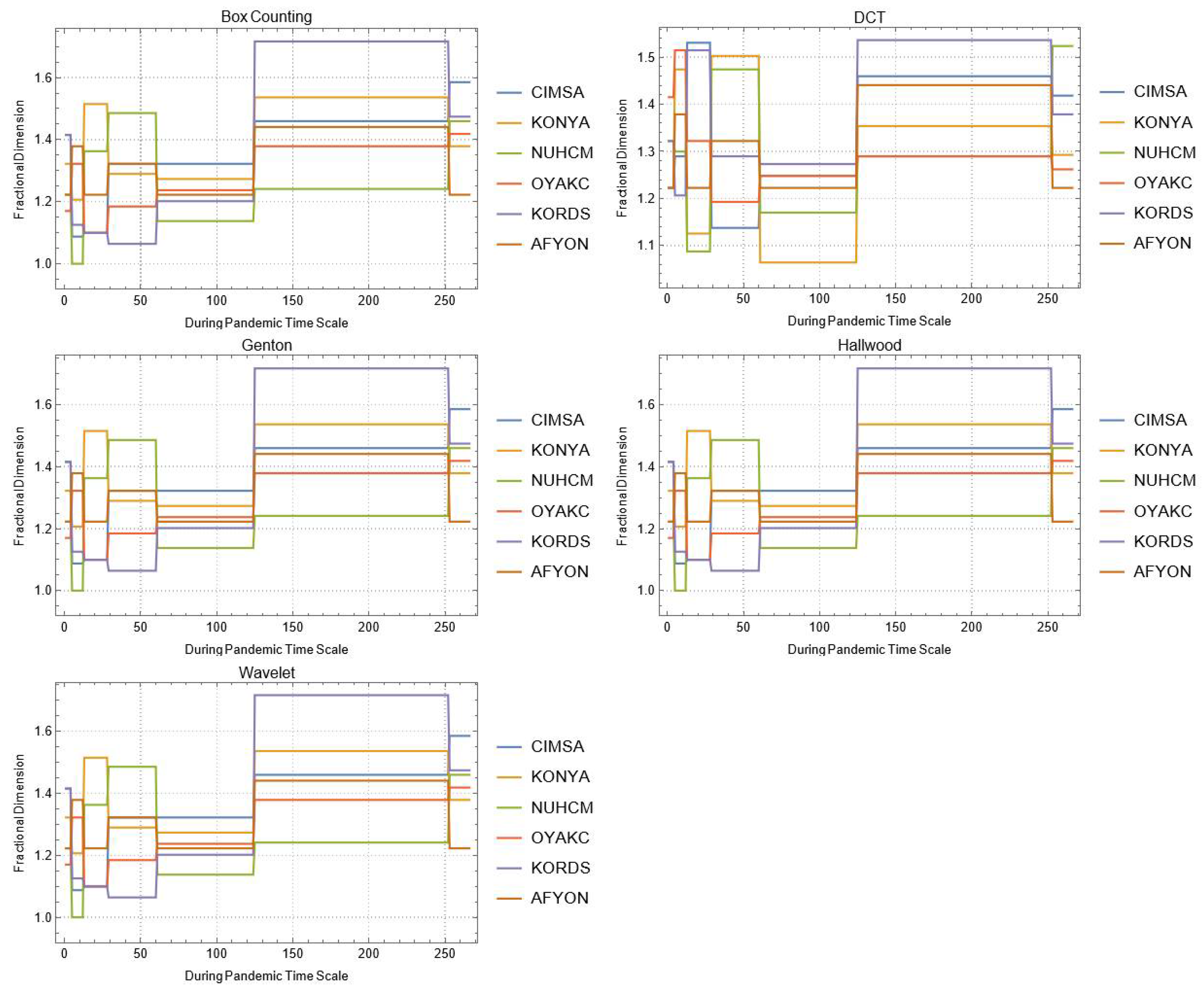 Mathematics 10 02503 g0a8