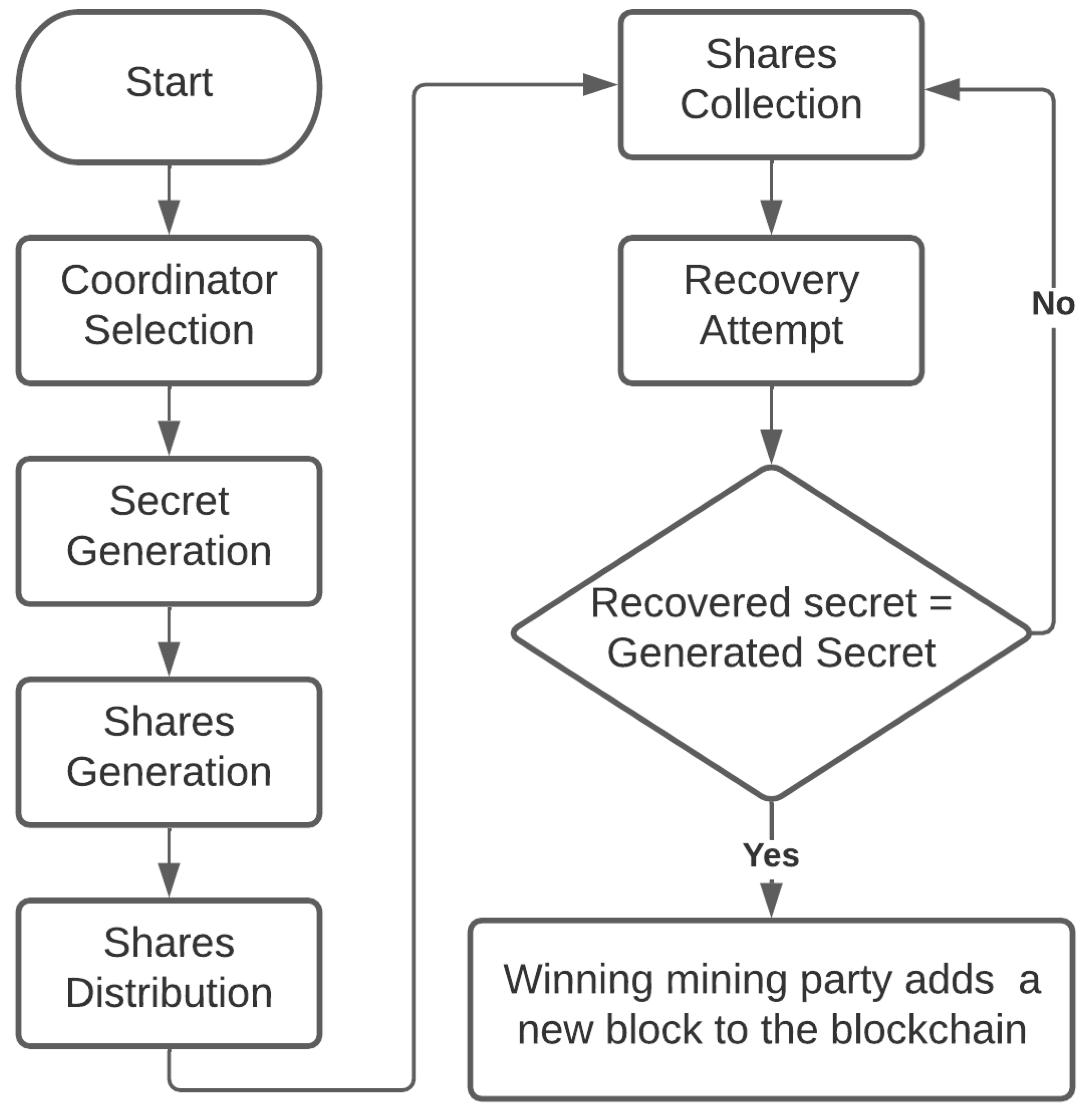 Mathematics 10 02504 g001 550