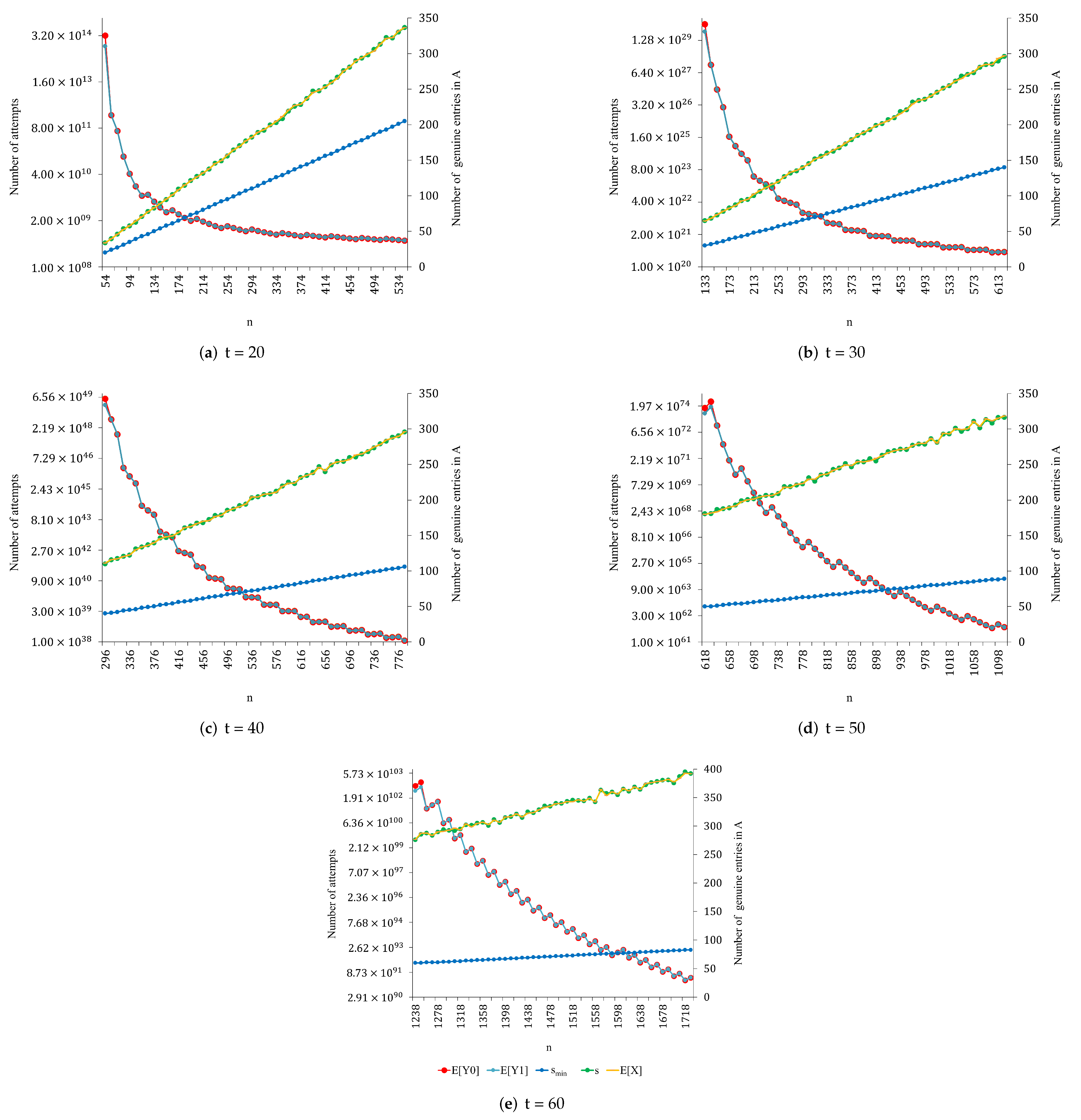 Mathematics 10 02504 g004 550