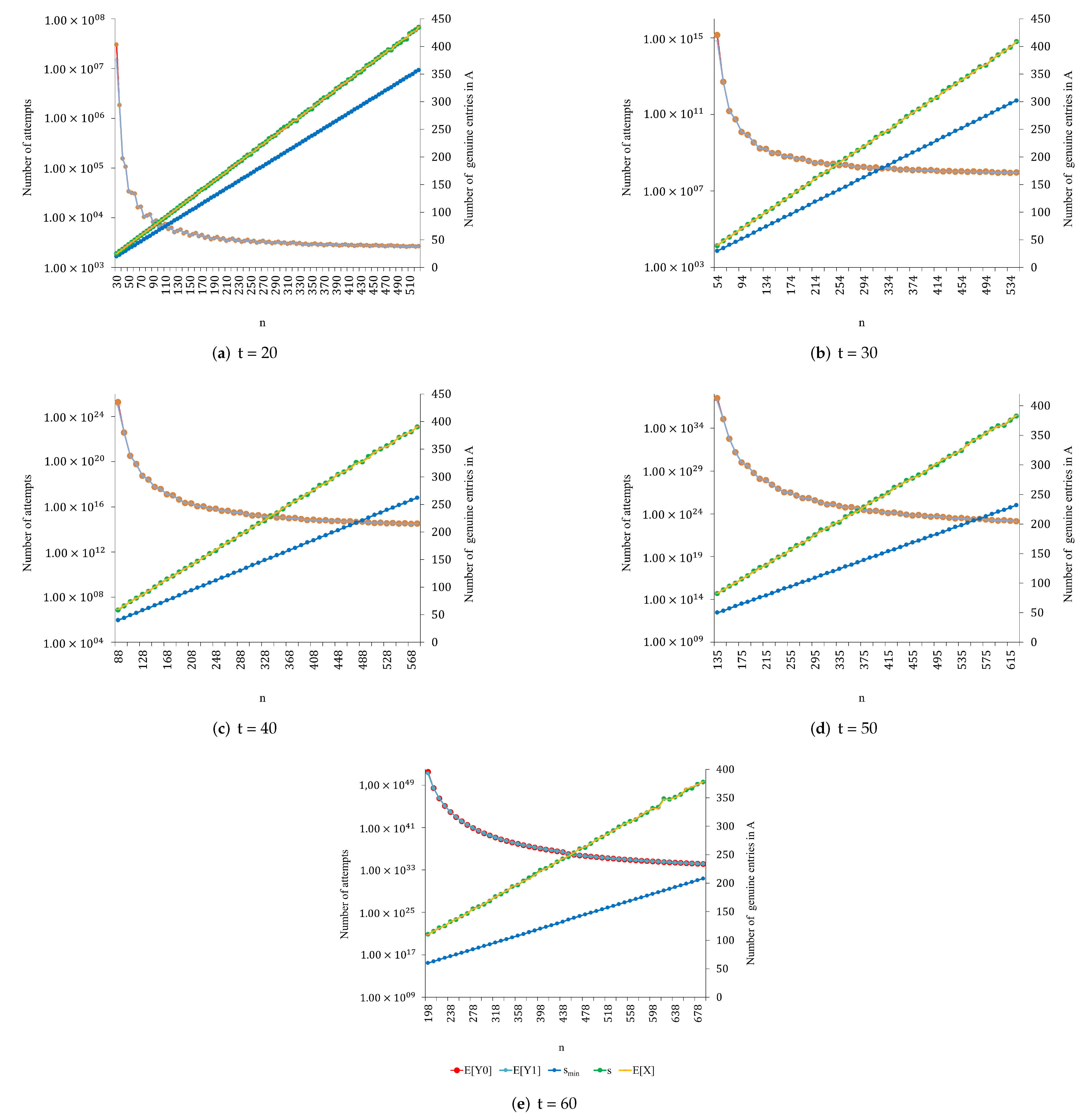 Mathematics 10 02504 g005 550