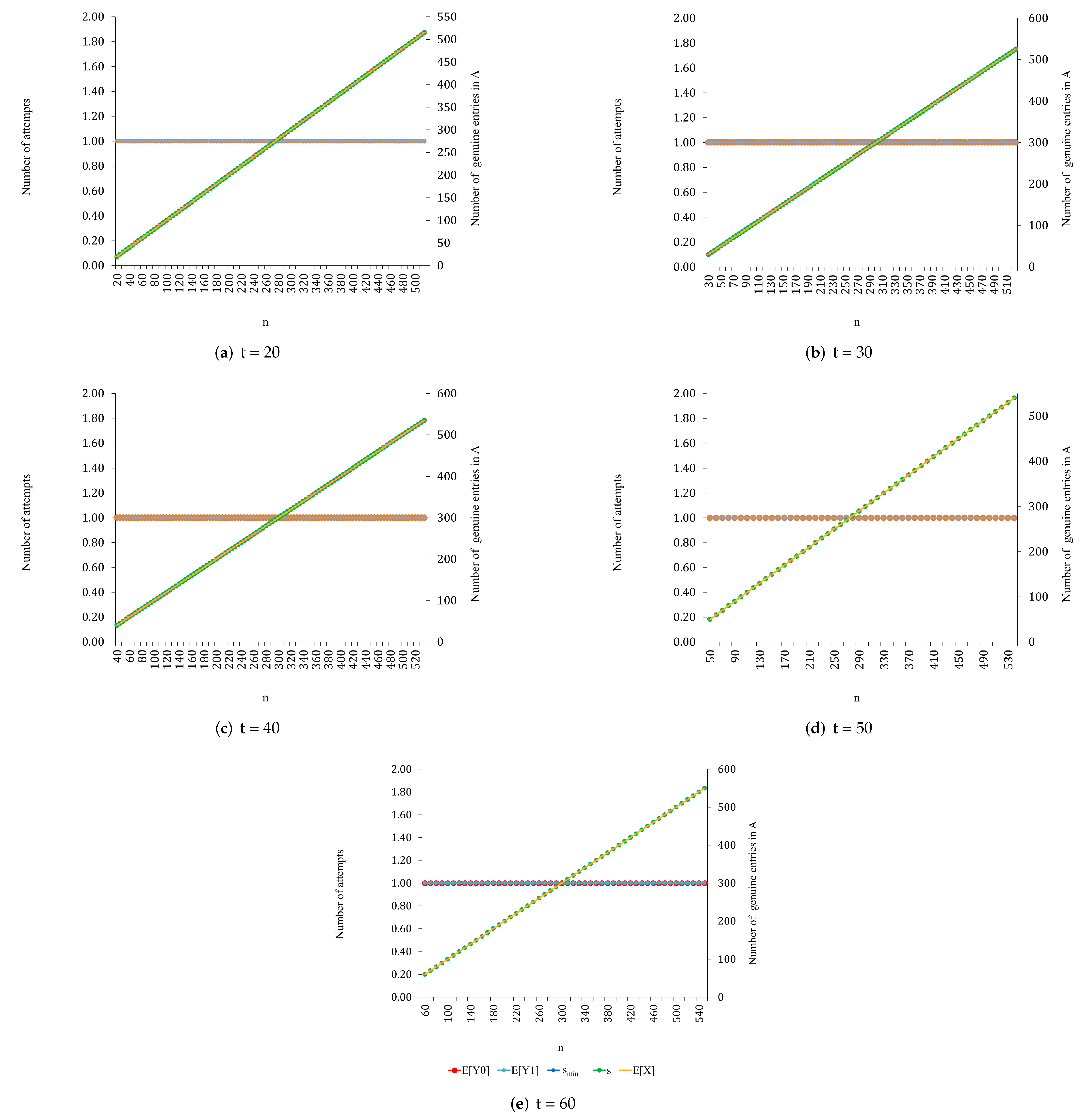 Mathematics 10 02504 g006 550