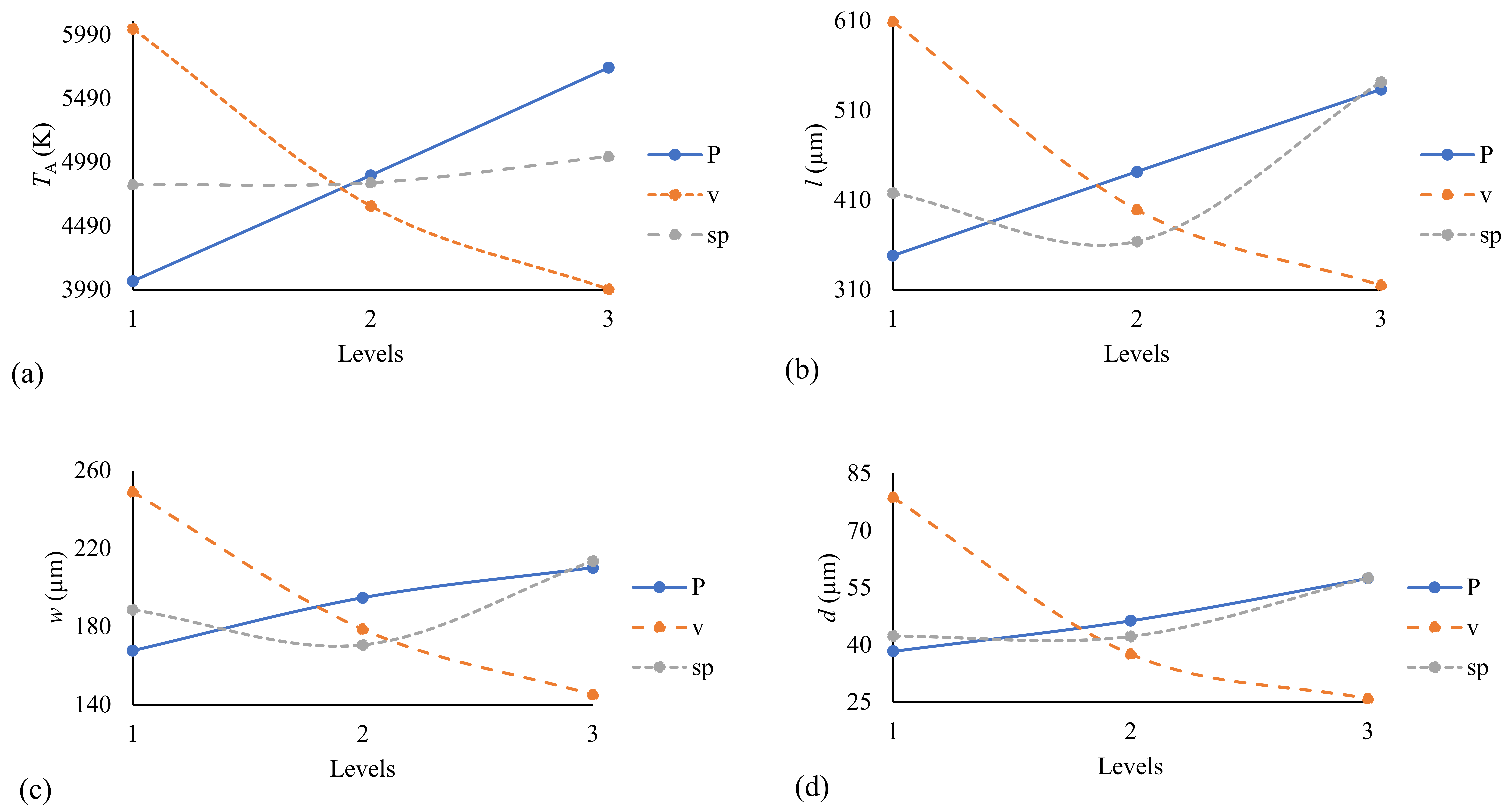 Mathematics 10 02505 g010 550