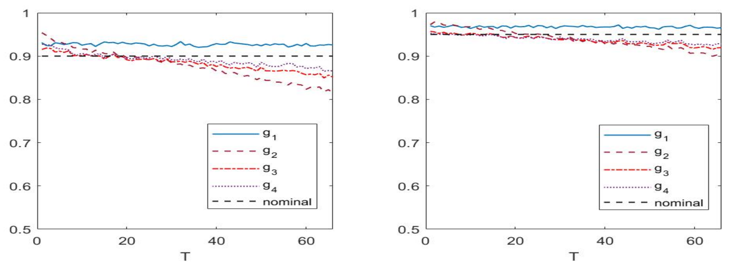 Mathematics 10 02511 g001