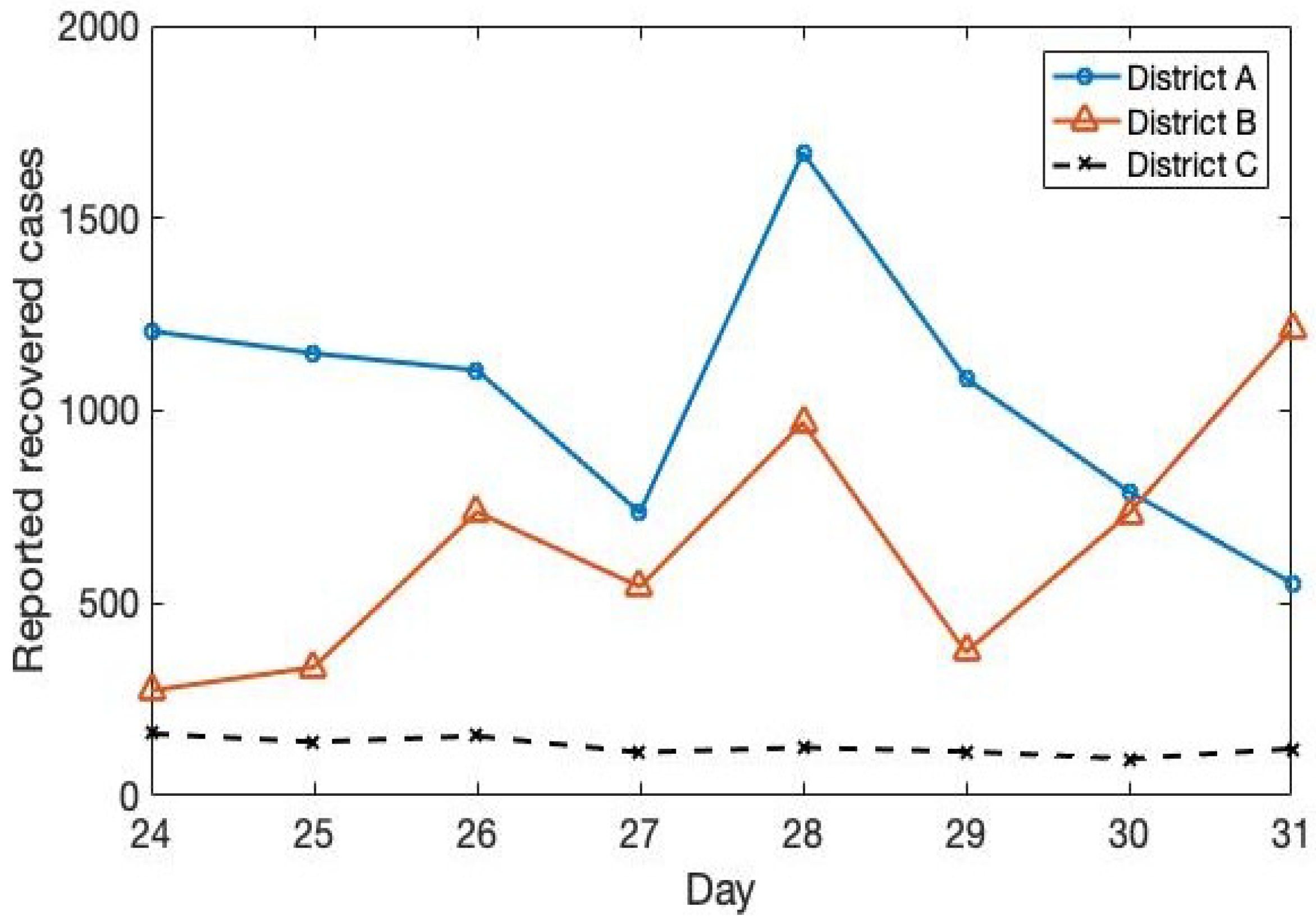 Mathematics 10 02517 g004