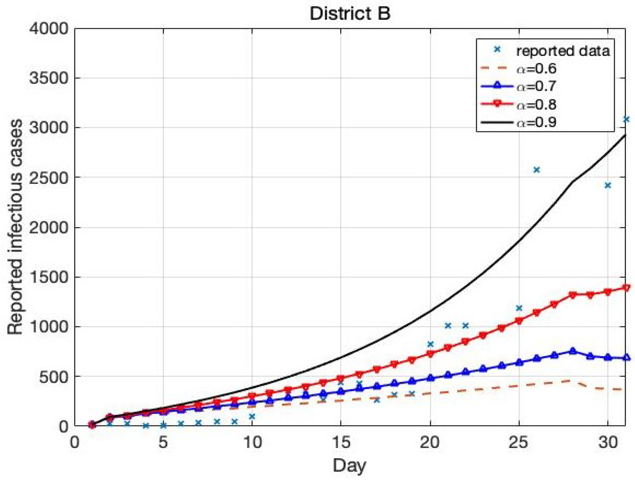 Mathematics 10 02517 g009