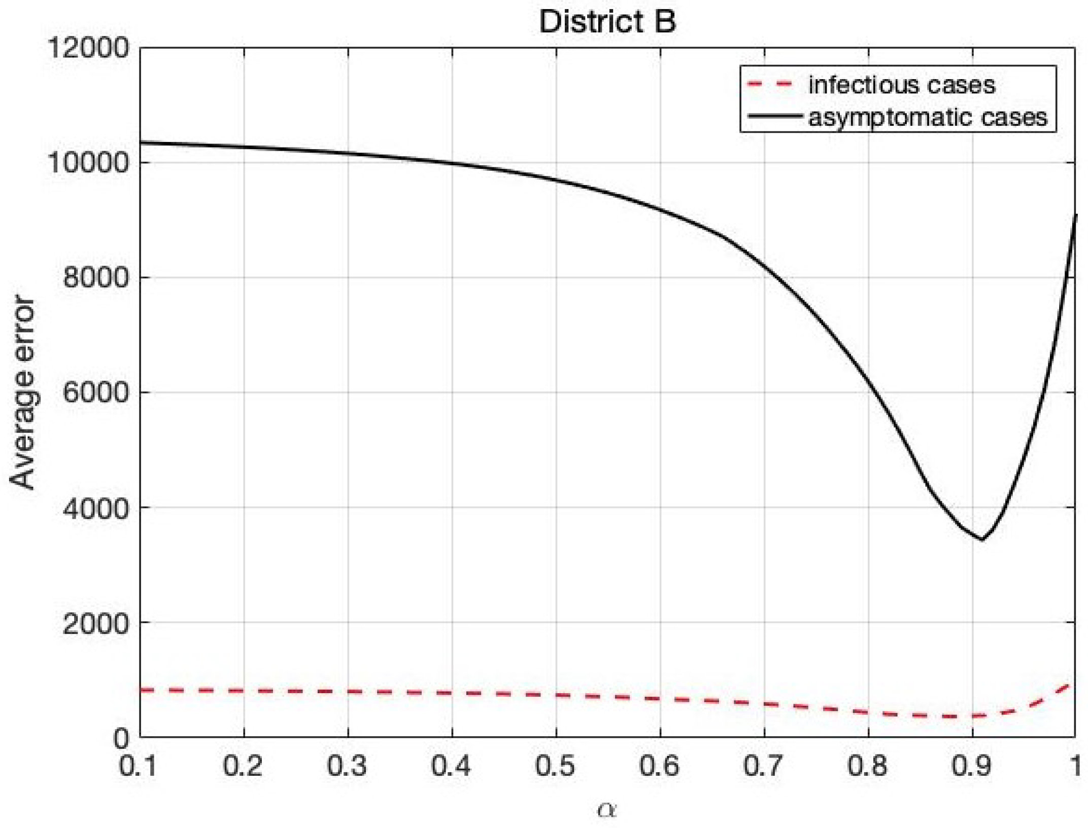 Mathematics 10 02517 g012