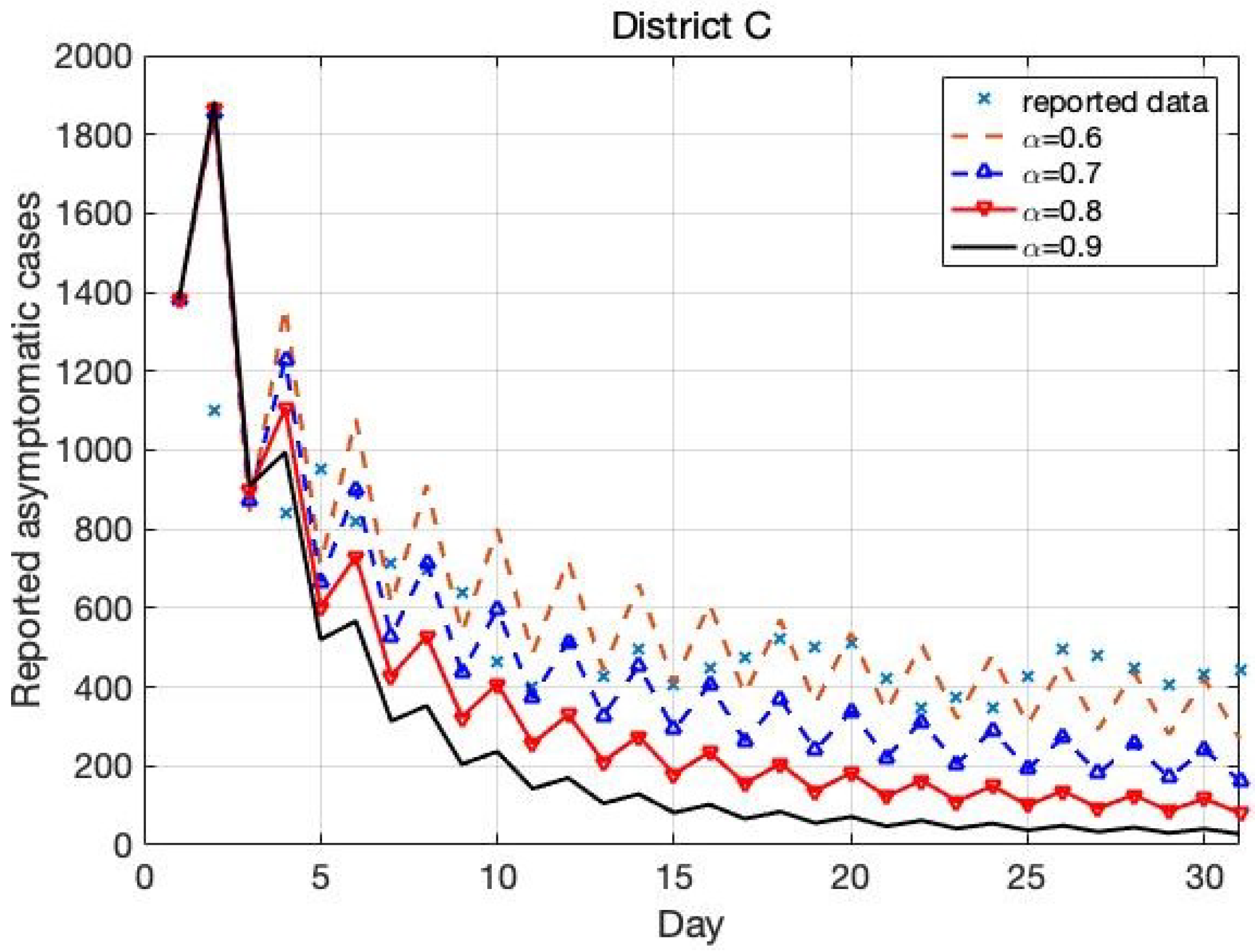 Mathematics 10 02517 g014