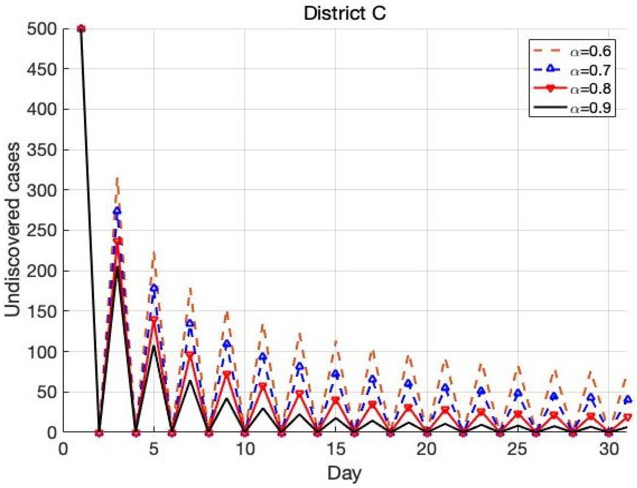 Mathematics 10 02517 g015