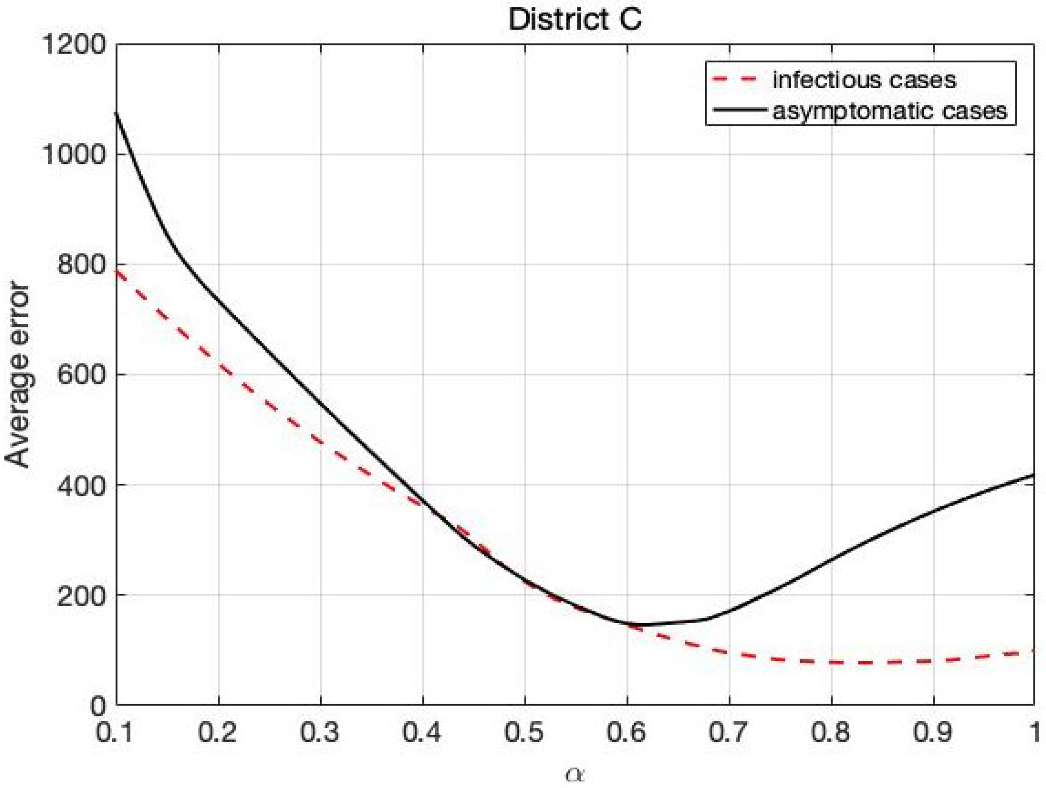 Mathematics 10 02517 g016