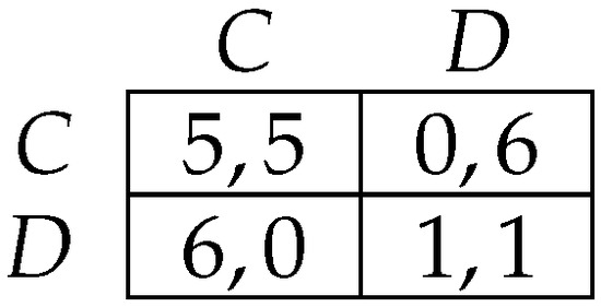 Nash Equilibrium: How It Works in Game Theory, Examples, Plus