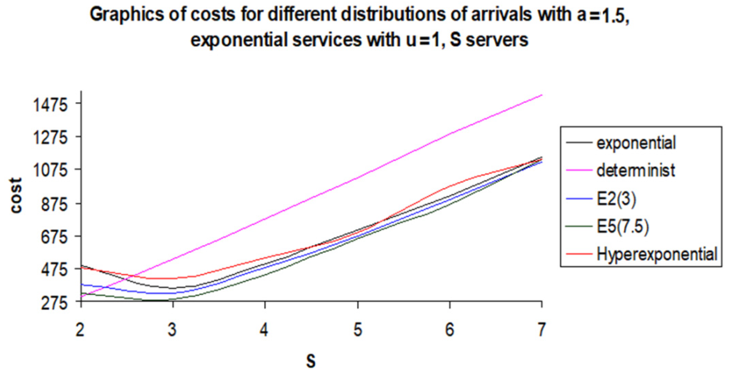 Mathematics 10 02520 g009 550