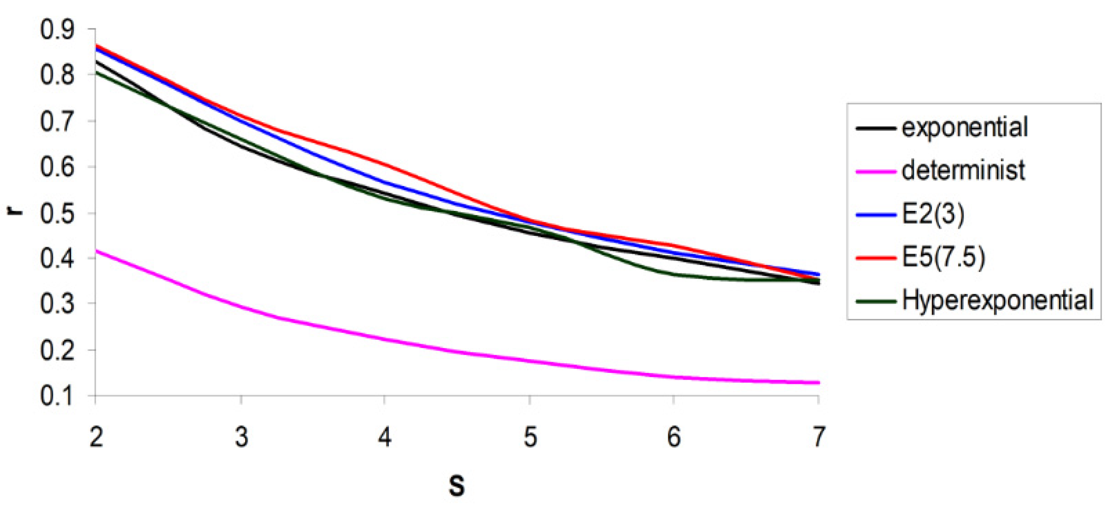 Mathematics 10 02520 g014 550