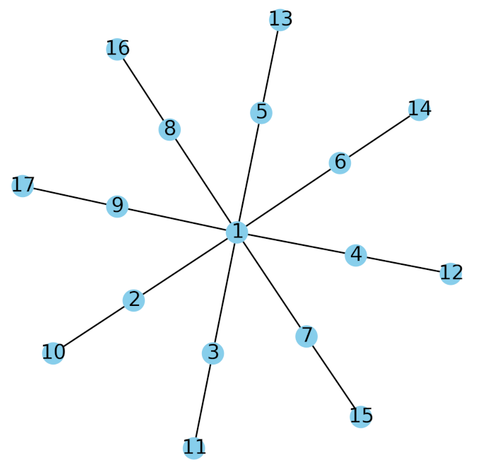 Mathematics 10 02521 g002