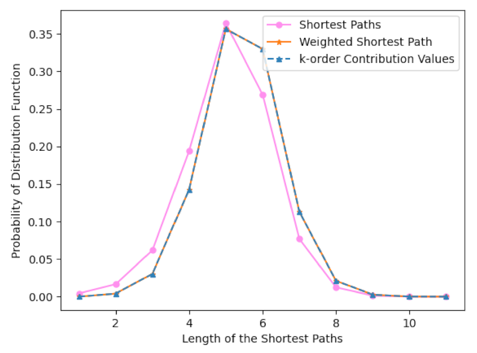 Mathematics 10 02521 g004