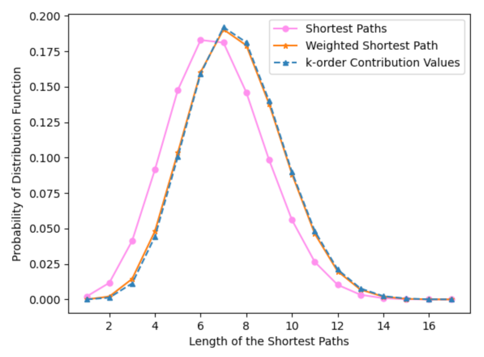 Mathematics 10 02521 g005