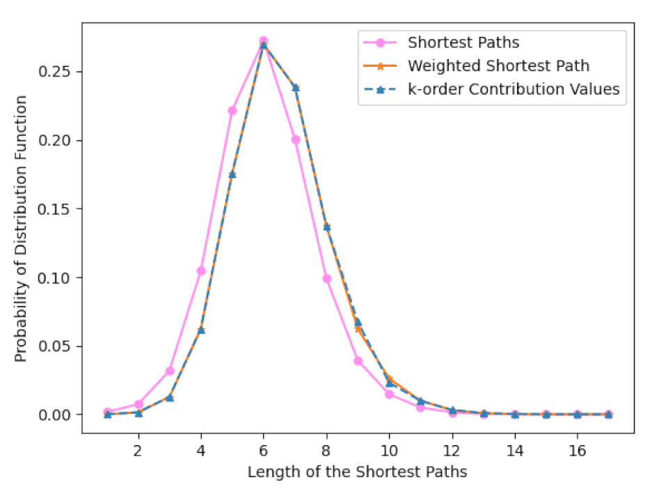 Mathematics 10 02521 g006