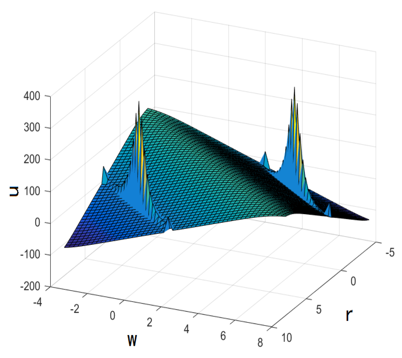 Mathematics 10 02522 g002 550