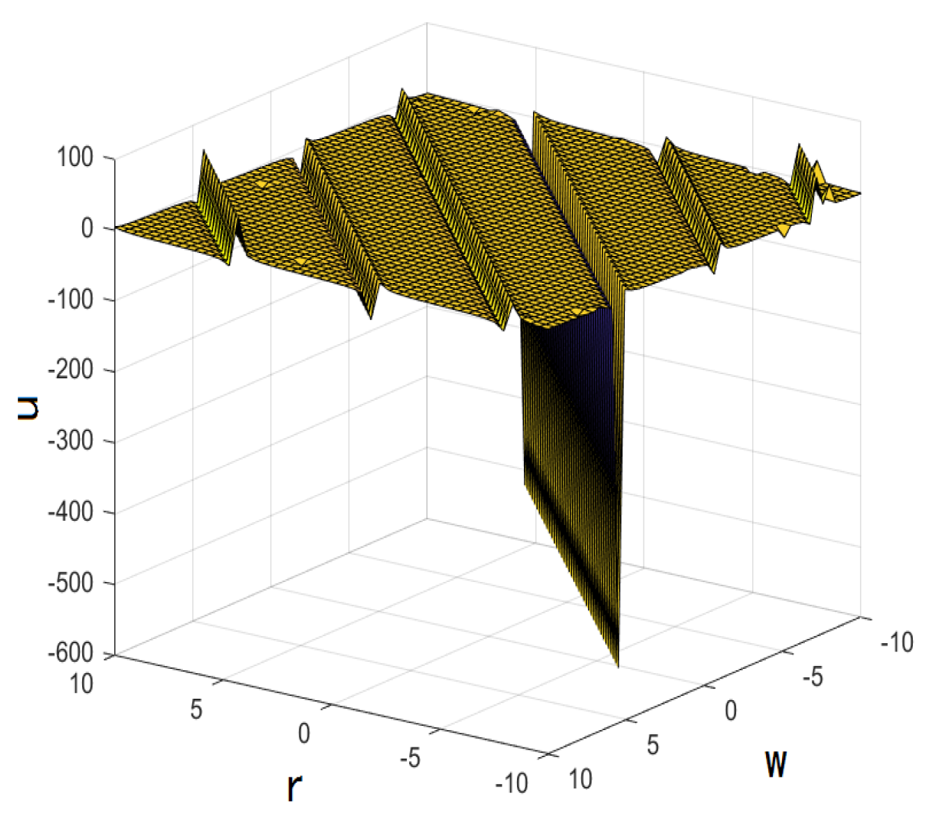 Mathematics 10 02522 g006 550