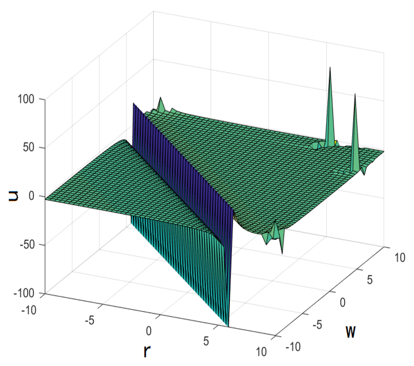 Mathematics 10 02522 g008 550