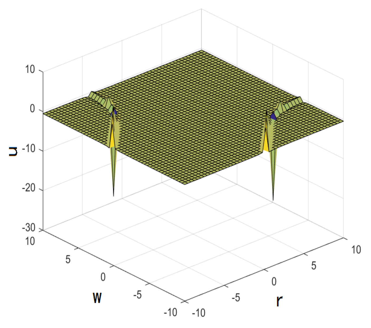 Mathematics 10 02522 g011 550