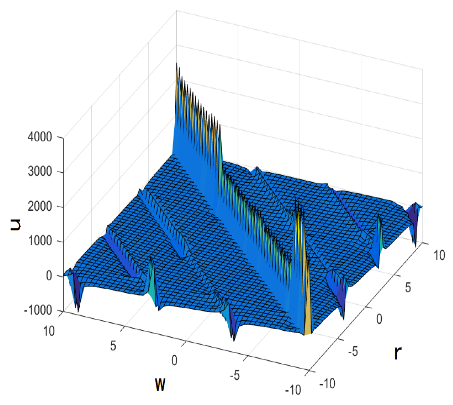 Mathematics 10 02522 g012 550