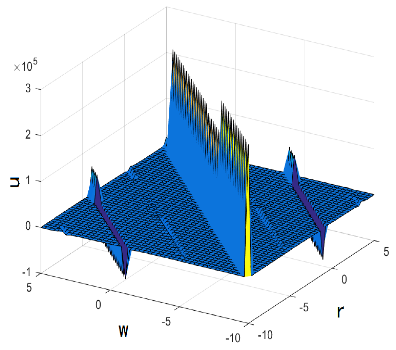 Mathematics 10 02522 g013 550