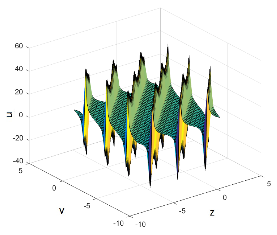 Mathematics 10 02522 g016 550