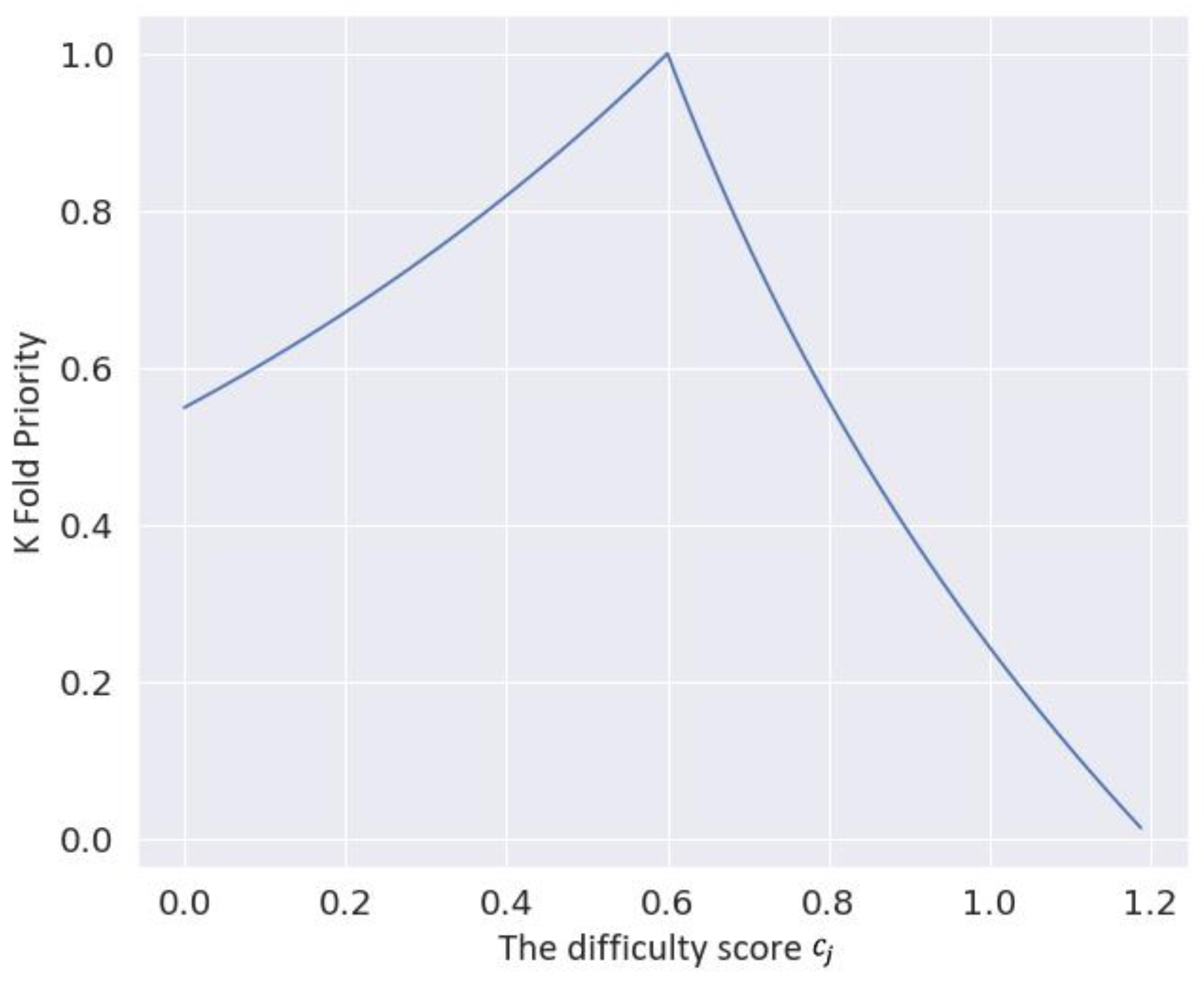 Mathematics 10 02523 g003 550