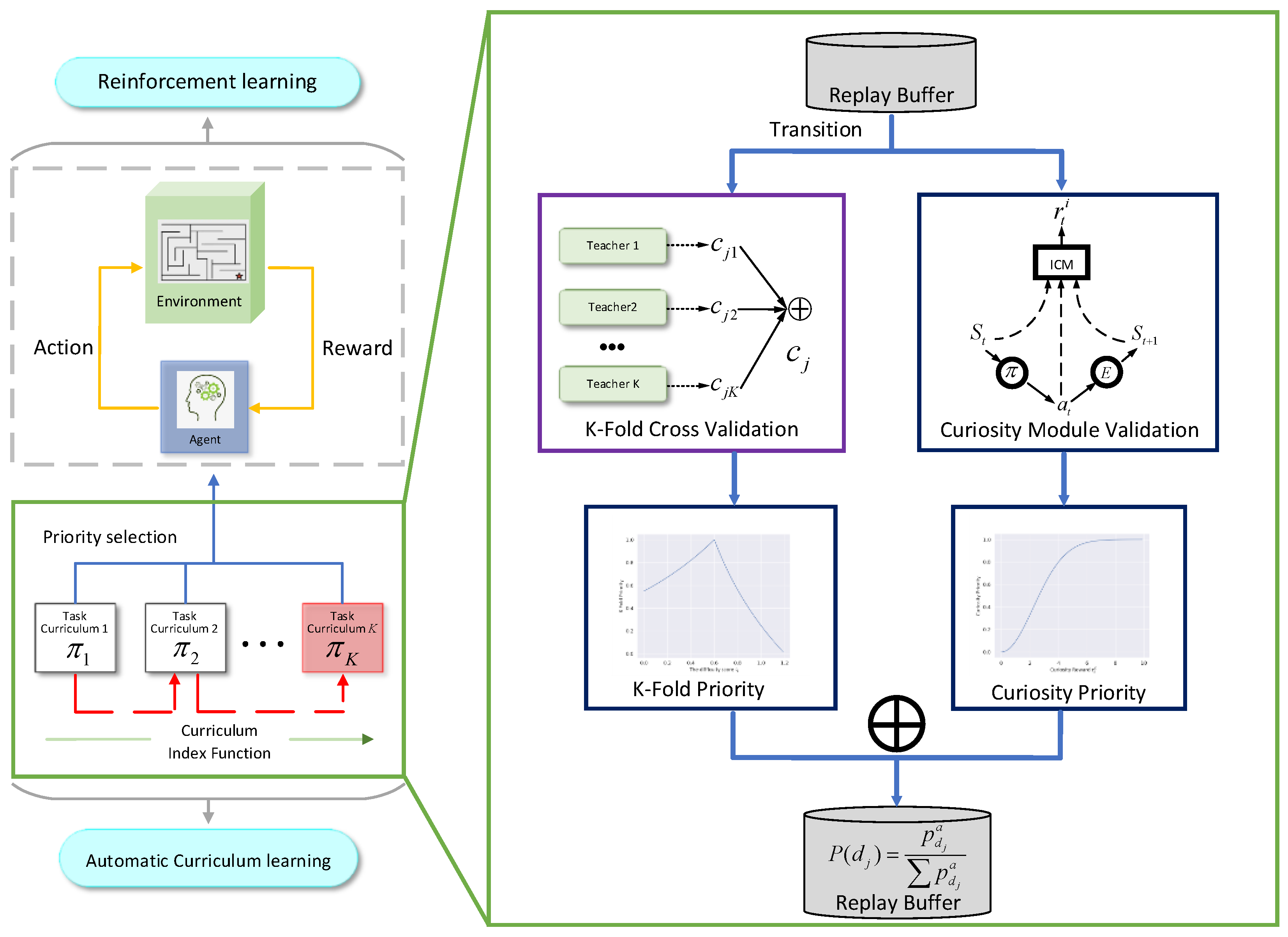 Mathematics 10 02523 g006 550