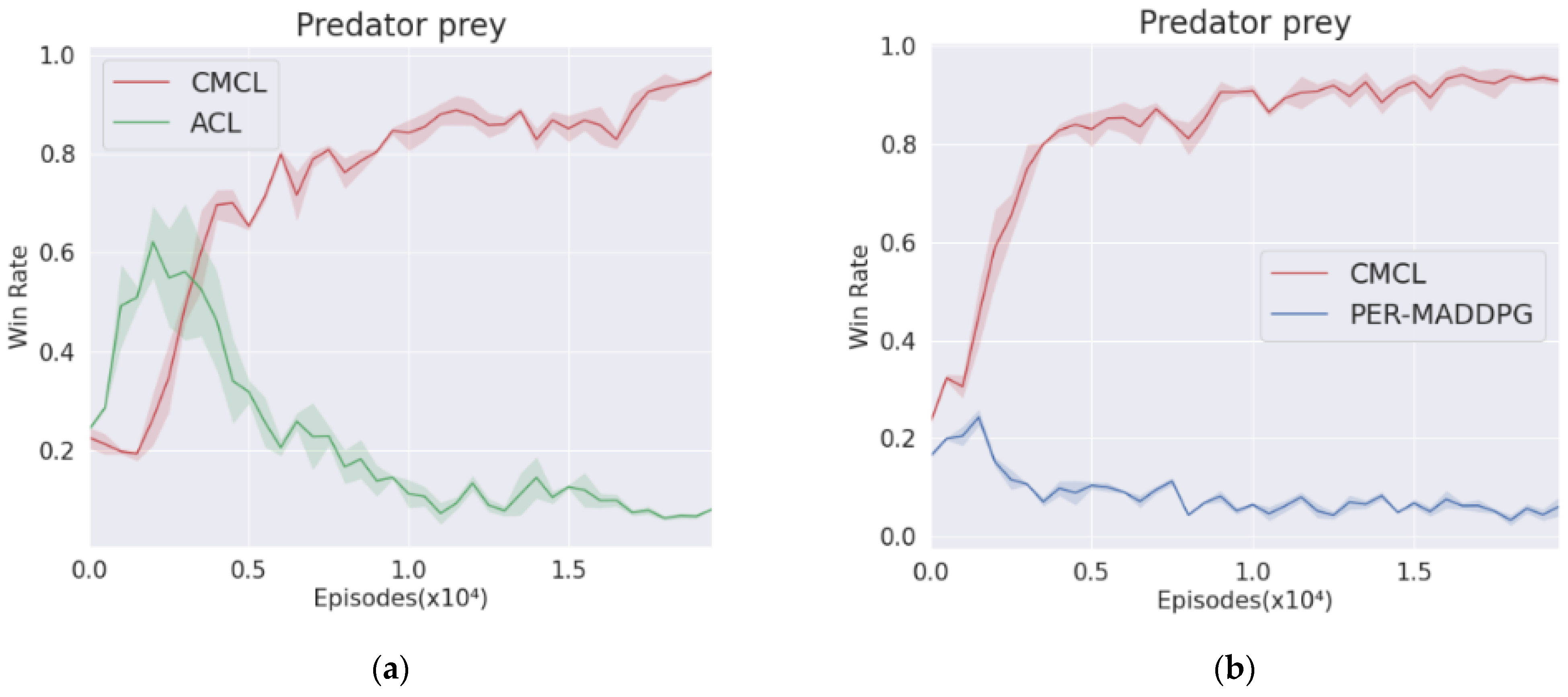 Mathematics 10 02523 g013 550