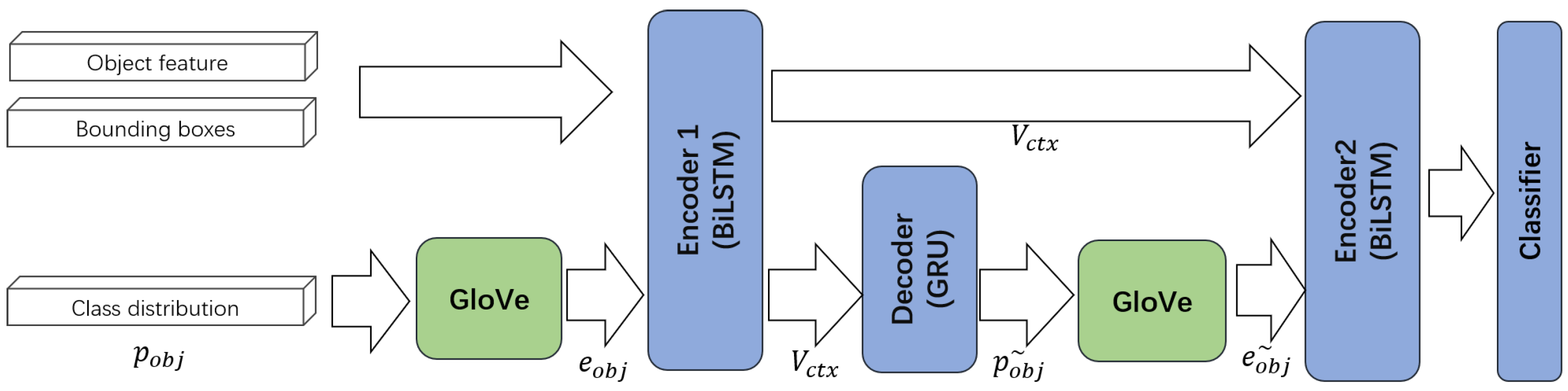 Mathematics 10 02525 g004 550