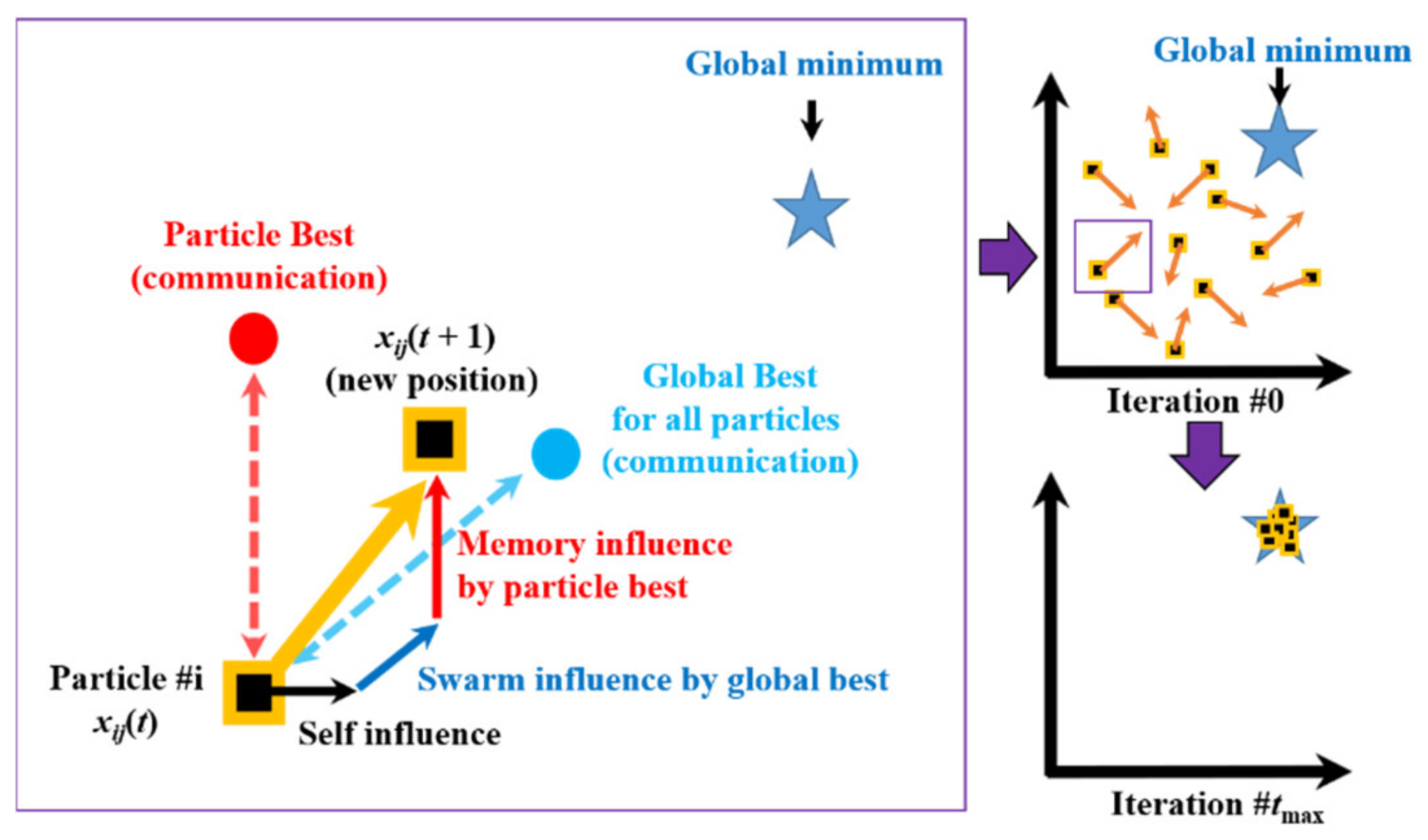 Mathematics 10 02527 g001